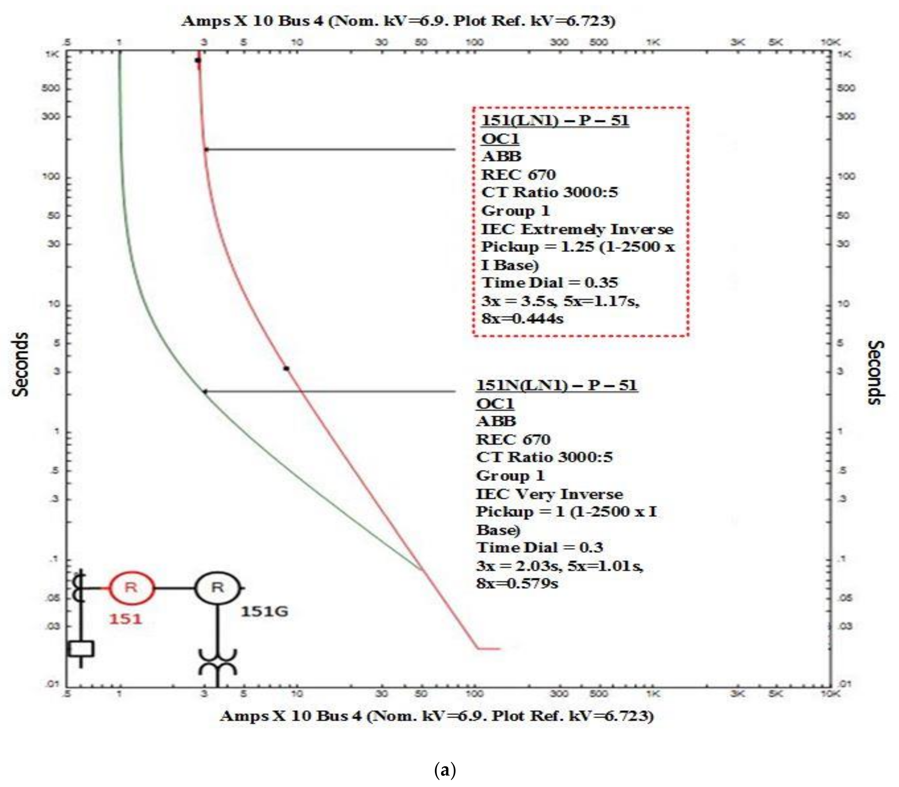 Energies 13 05365 g011a