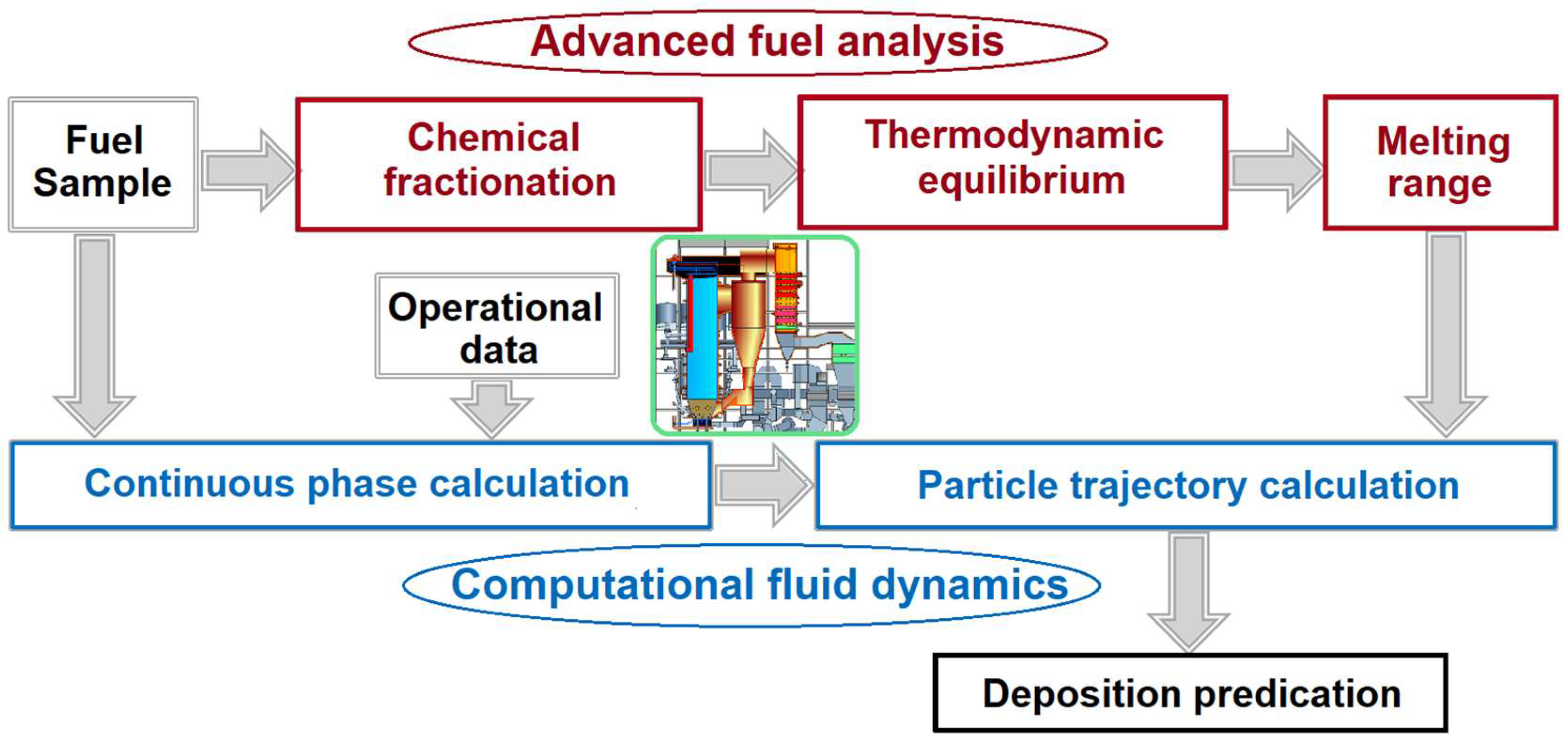 Energies 13 05366 g002