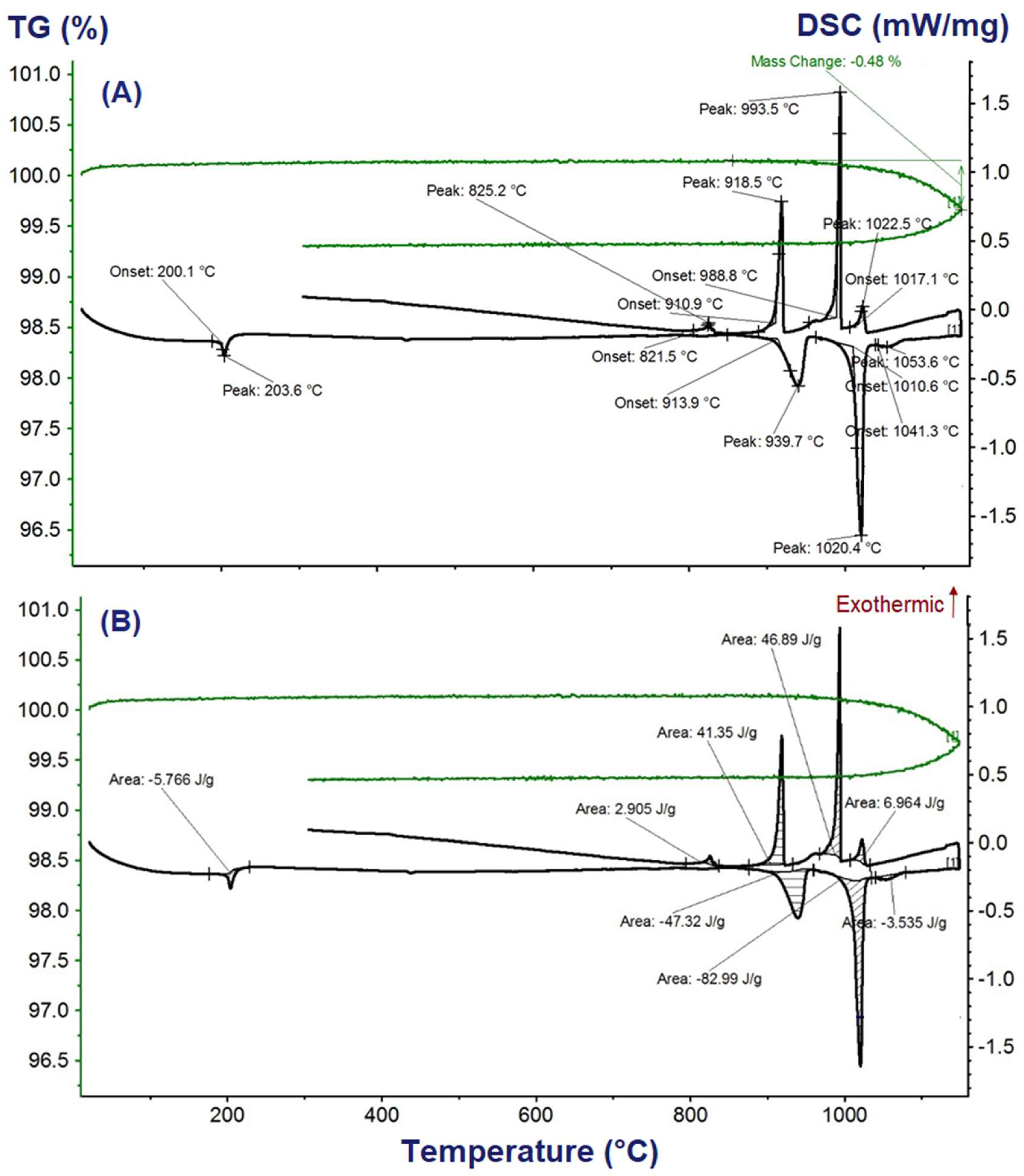 Energies 13 05366 g003