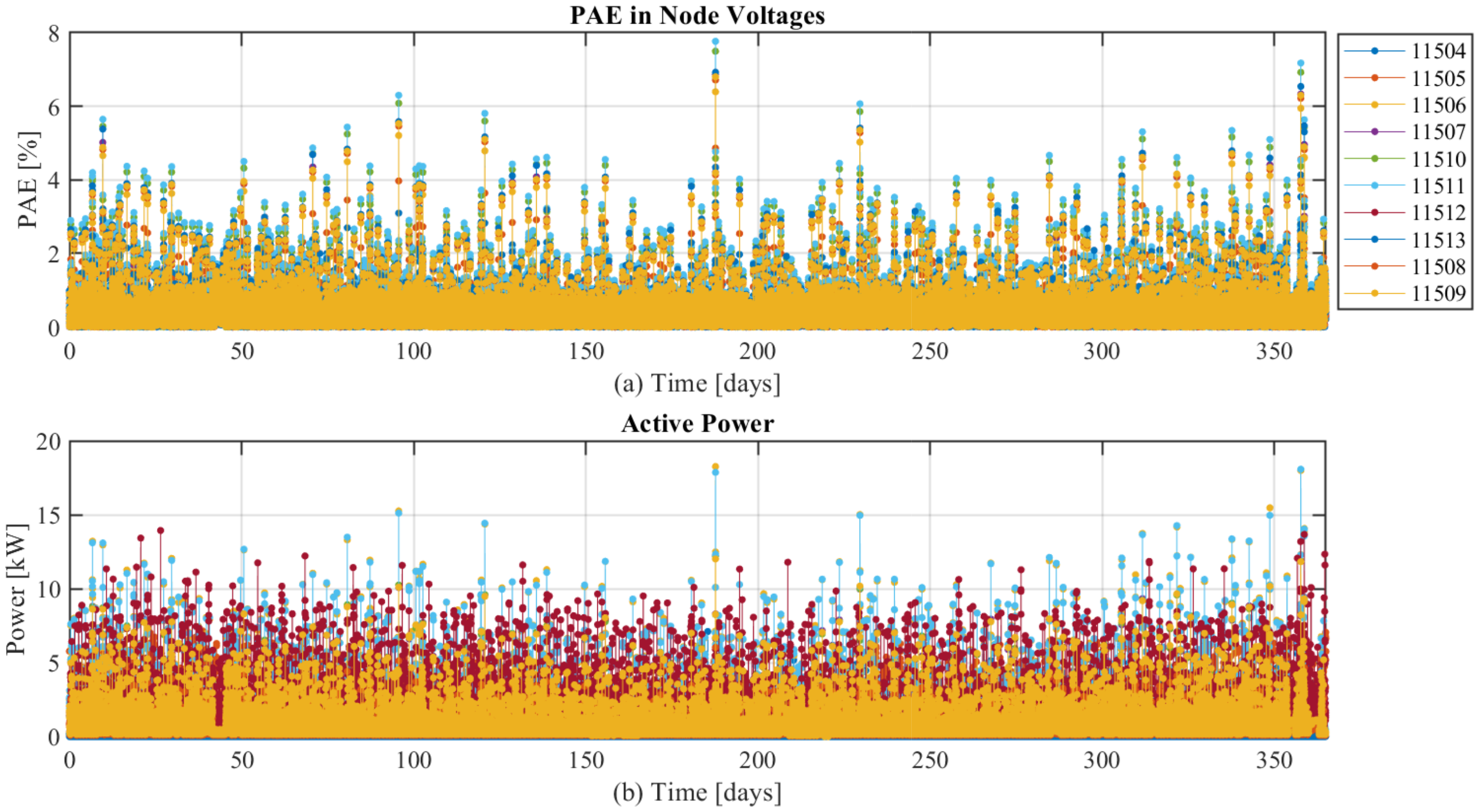 Energies 13 05367 g010