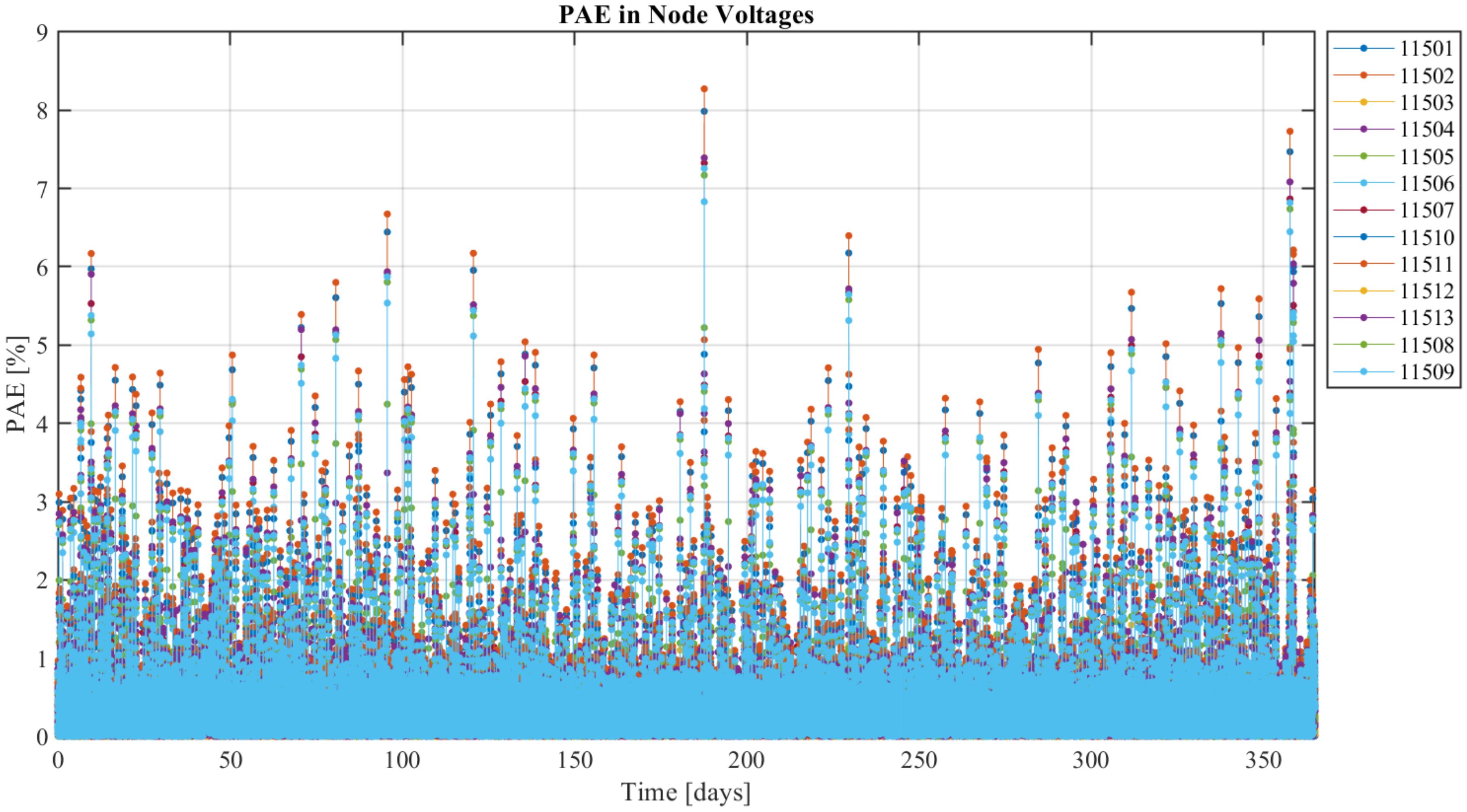 Energies 13 05367 g011