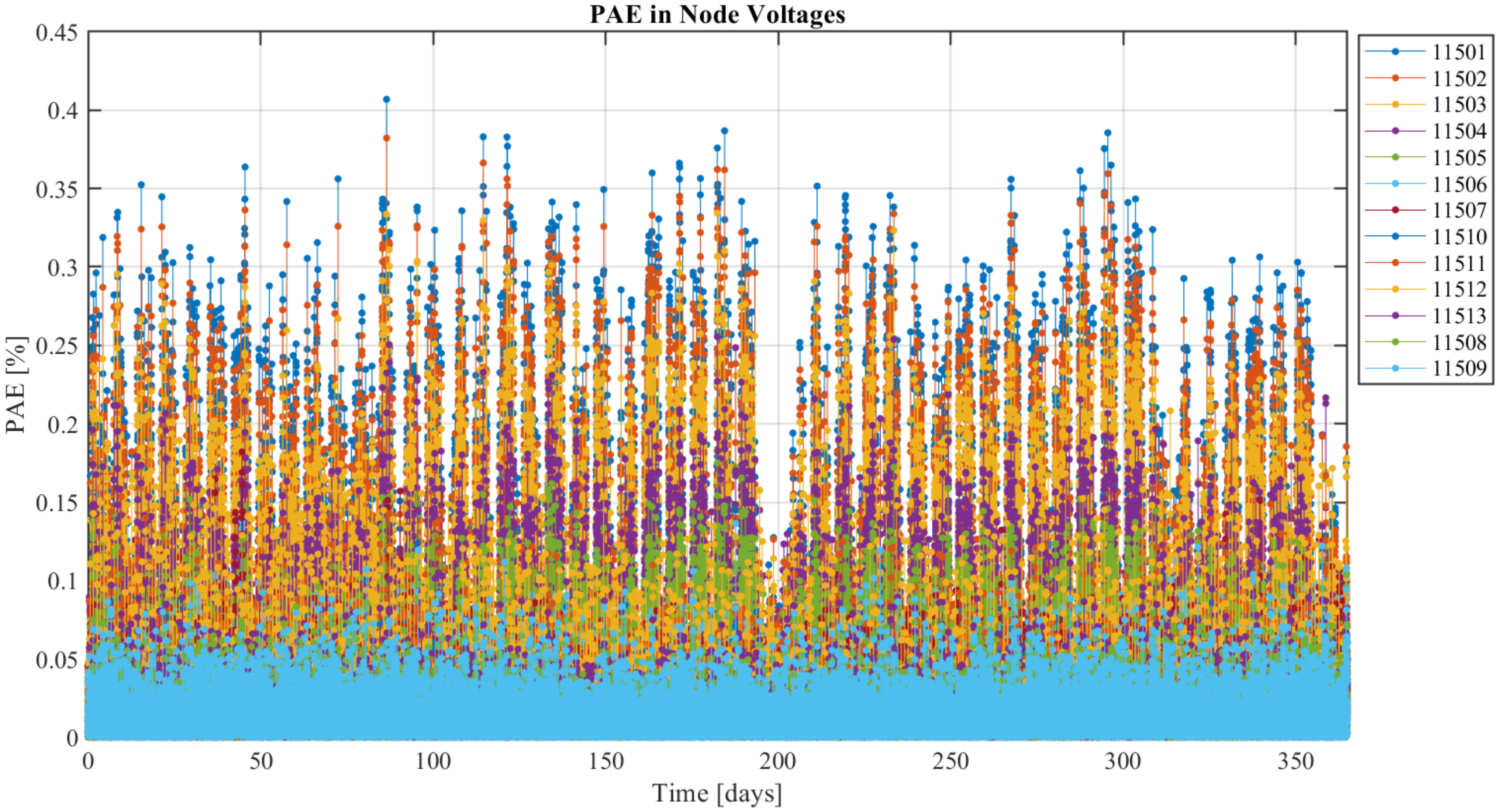 Energies 13 05367 g012