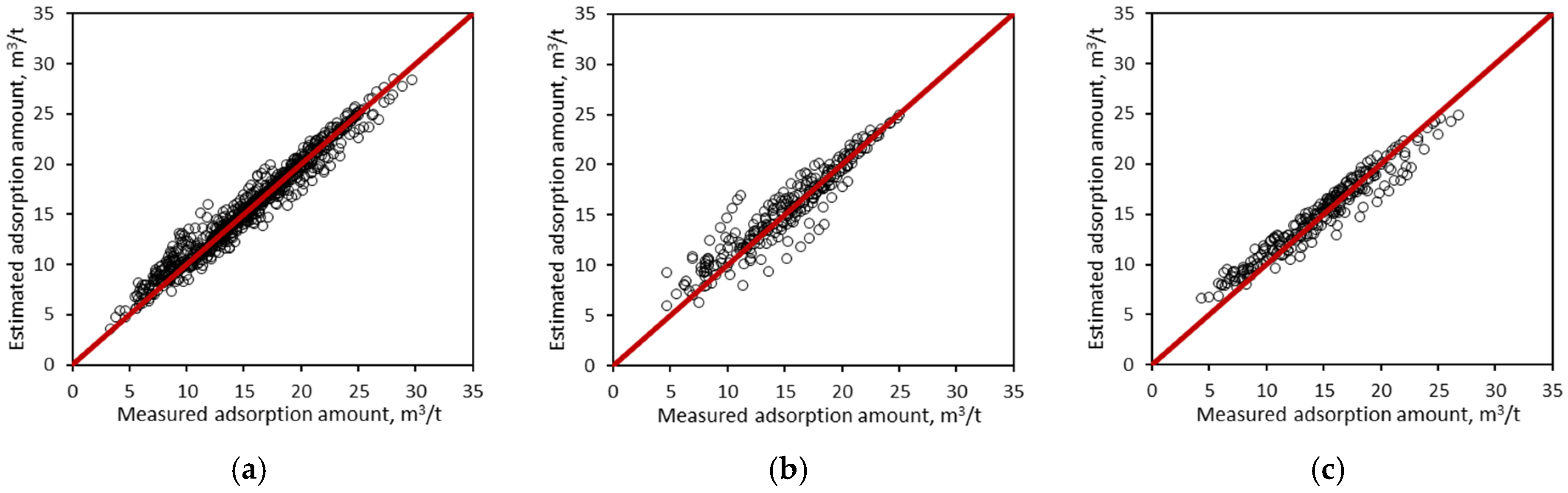 Energies 13 05369 g009 Energies 13 05369 g009