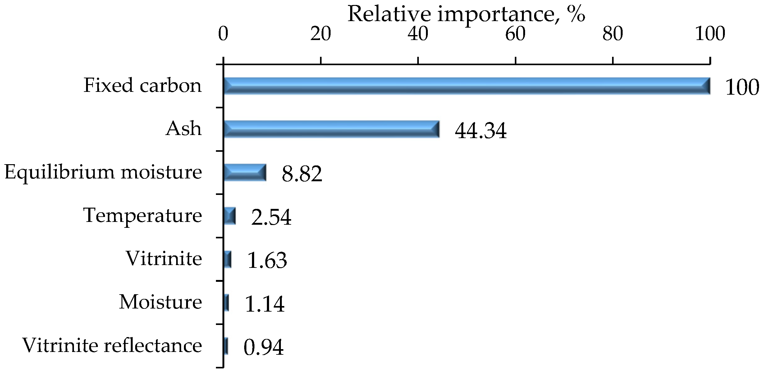Energies 13 05369 g010 Energies 13 05369 g010