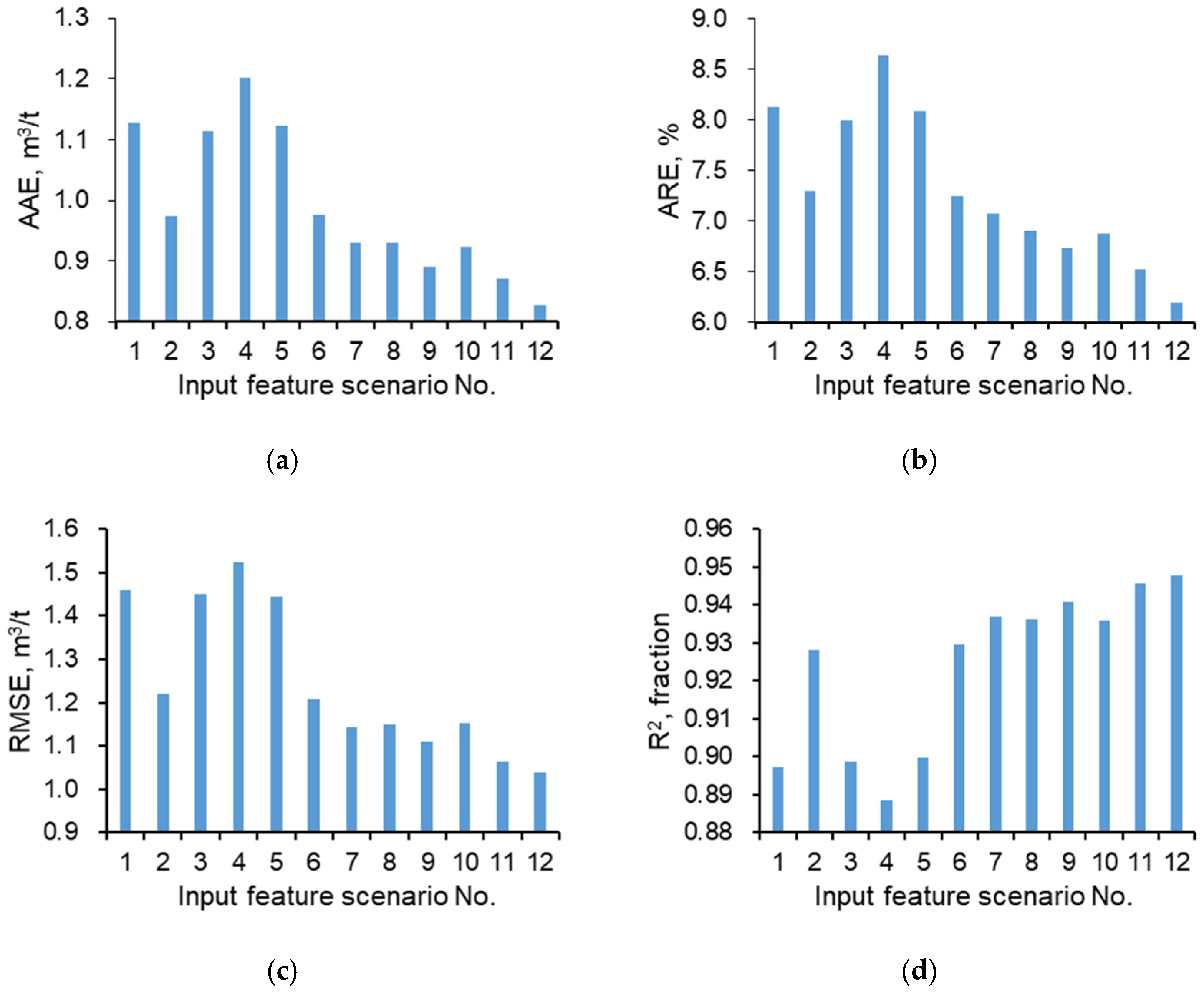 Energies 13 05369 g013 Energies 13 05369 g013