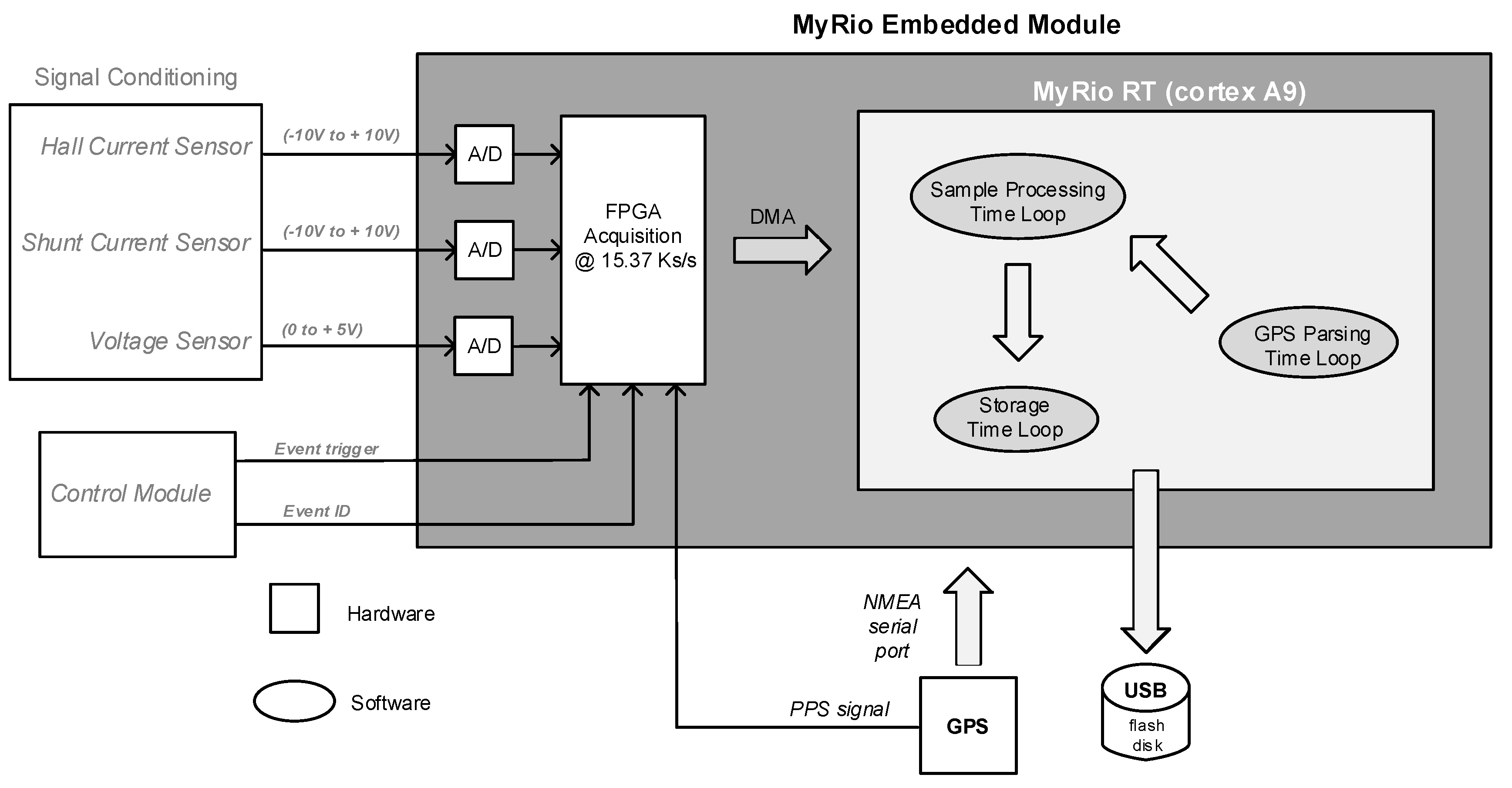 Energies 13 05371 g003
