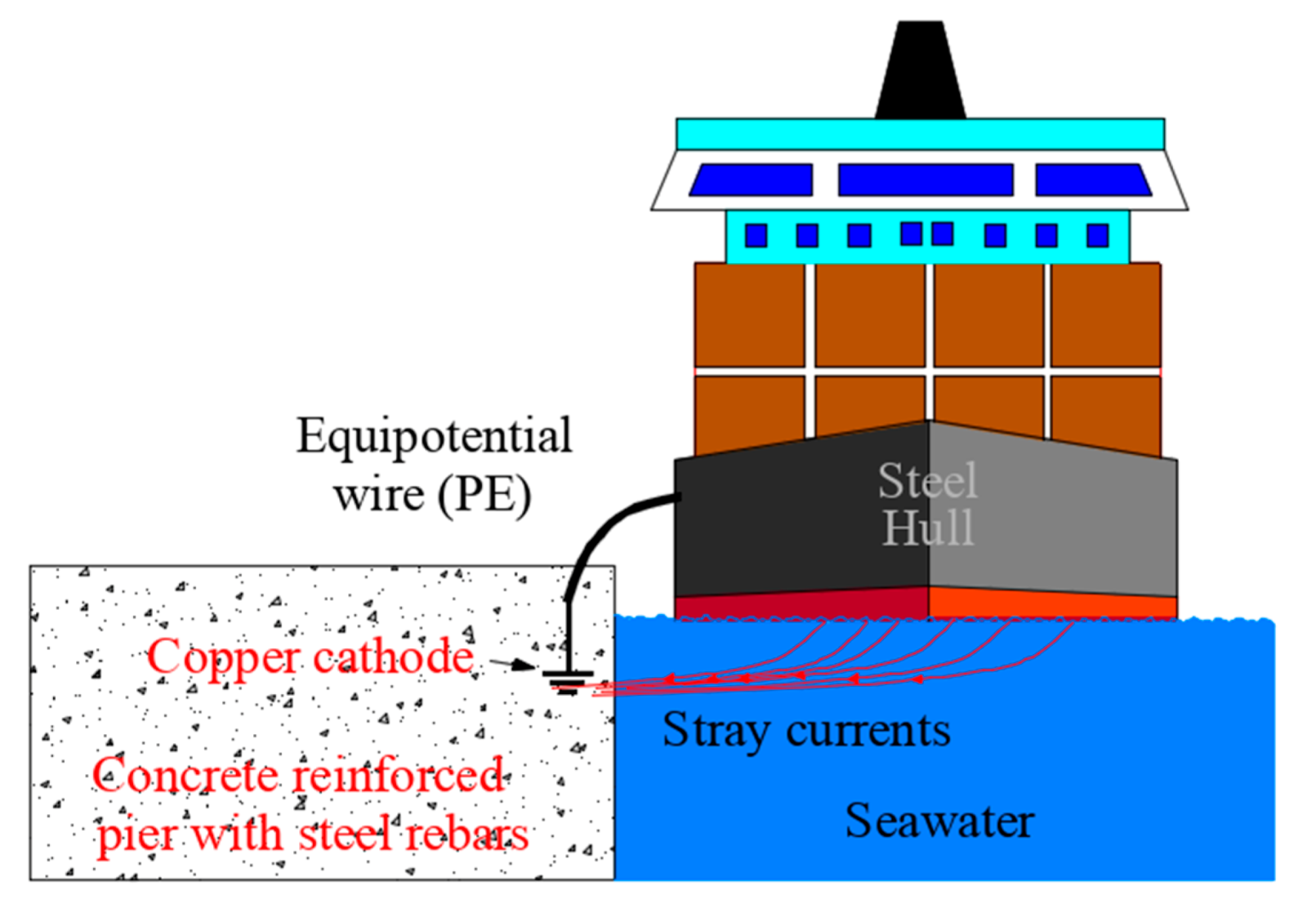 Energies 13 05372 g006