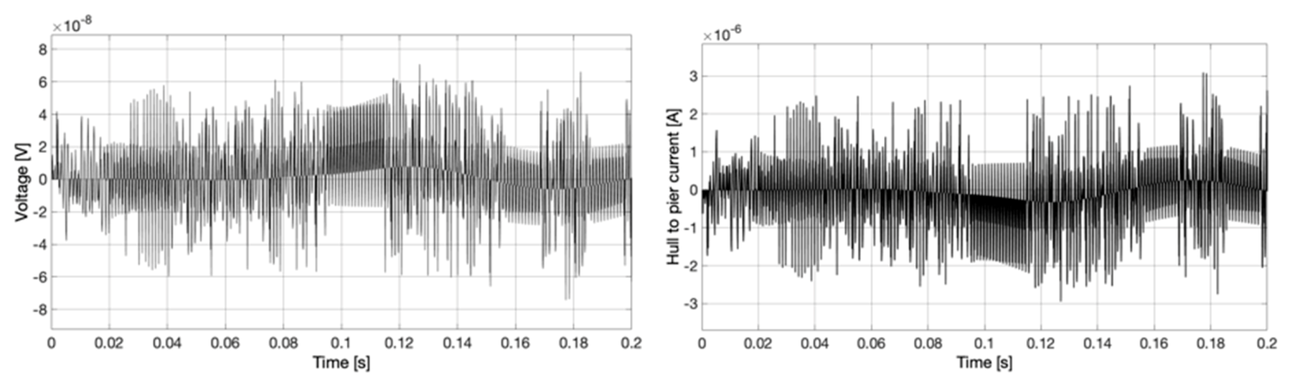 Energies 13 05372 g009