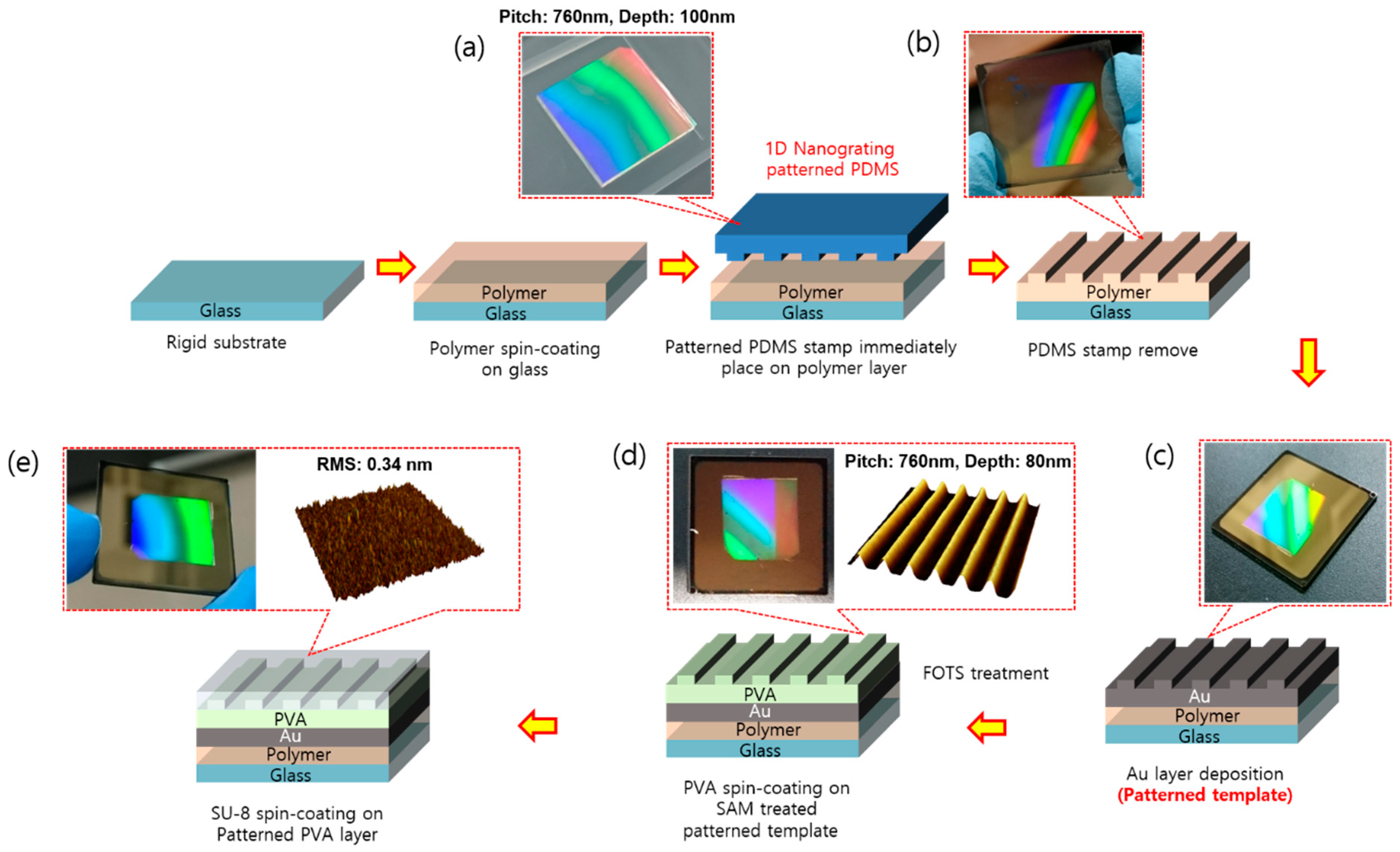 Energies 13 05375 g001
