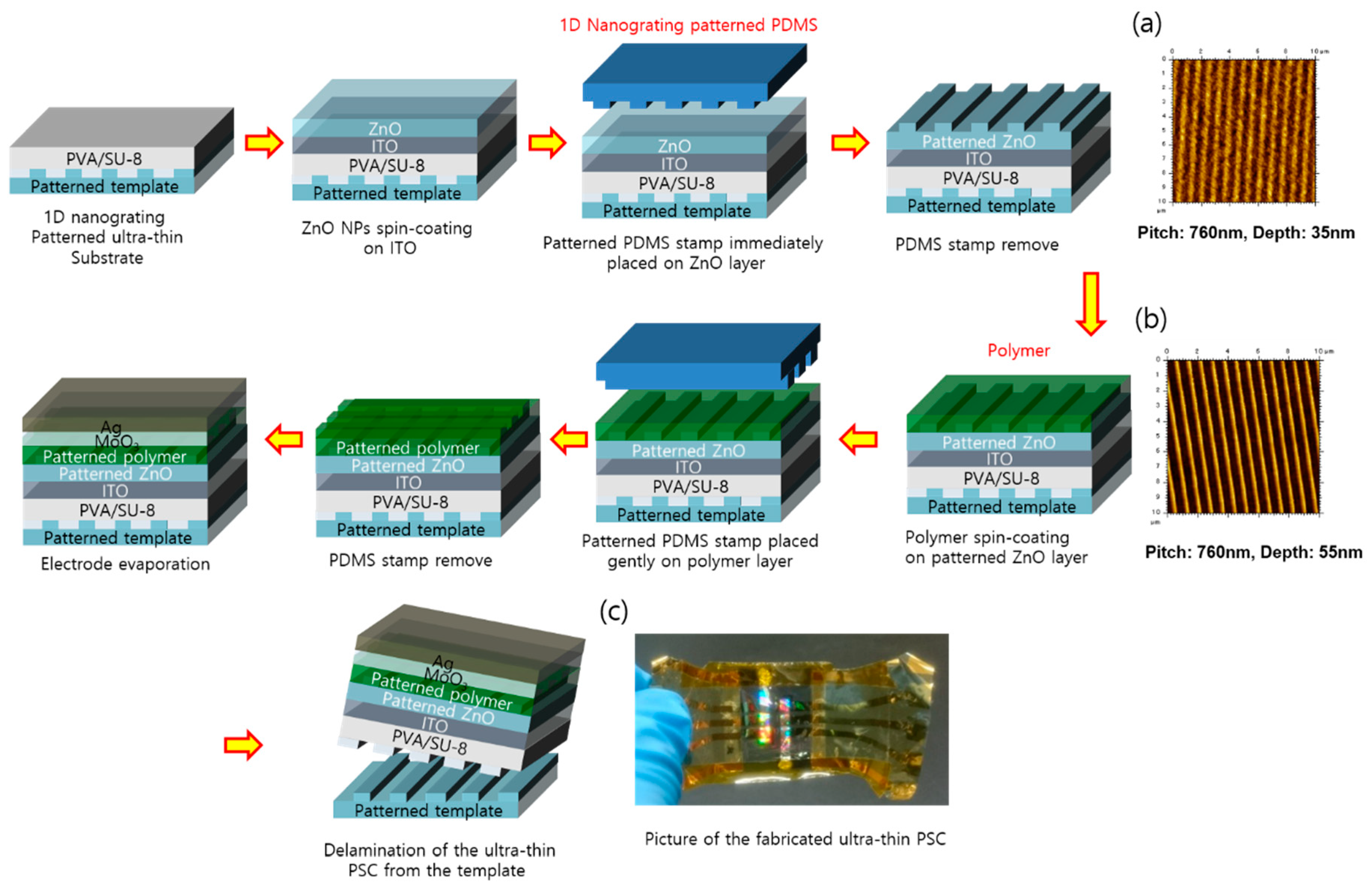 Energies 13 05375 g004