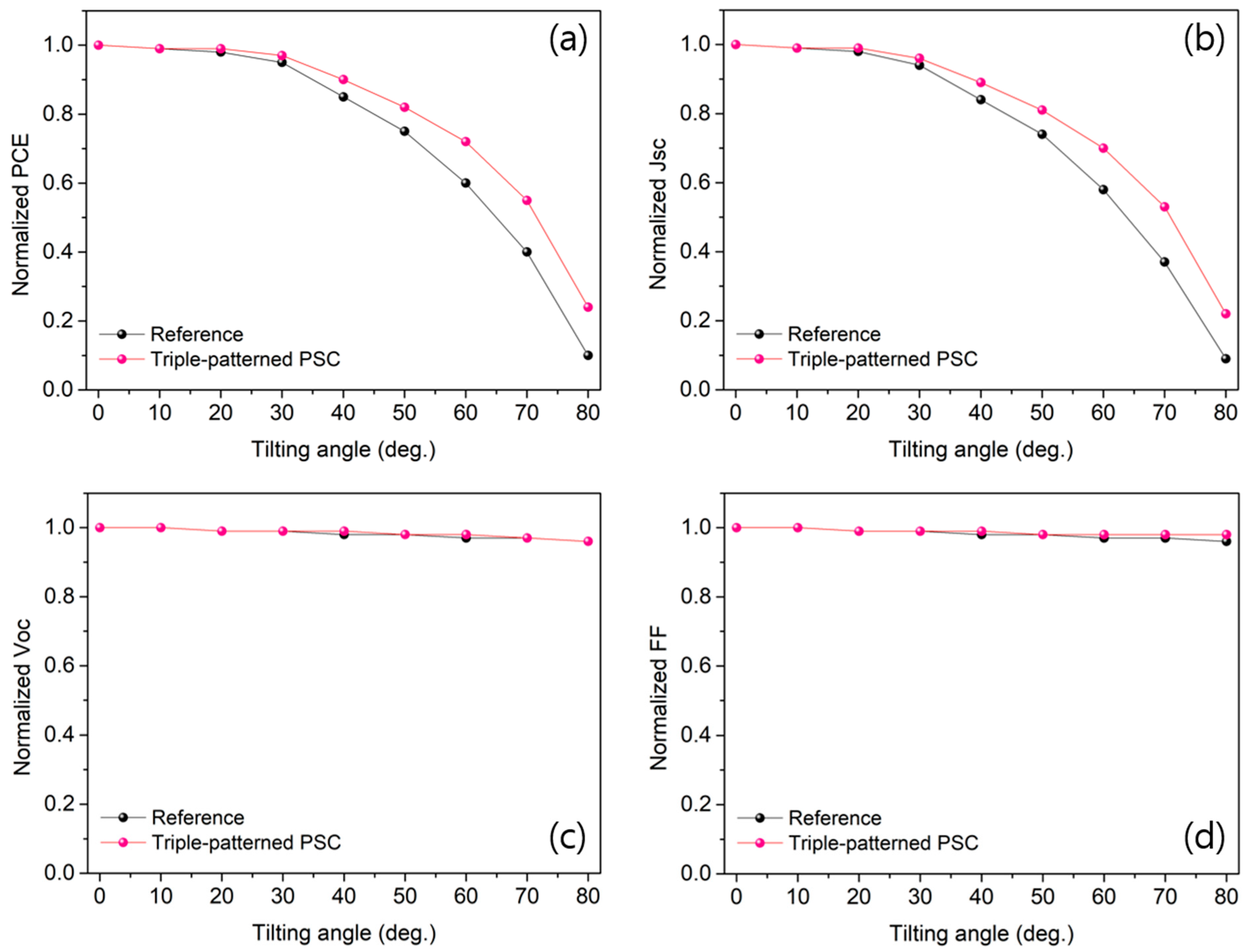 Energies 13 05375 g006
