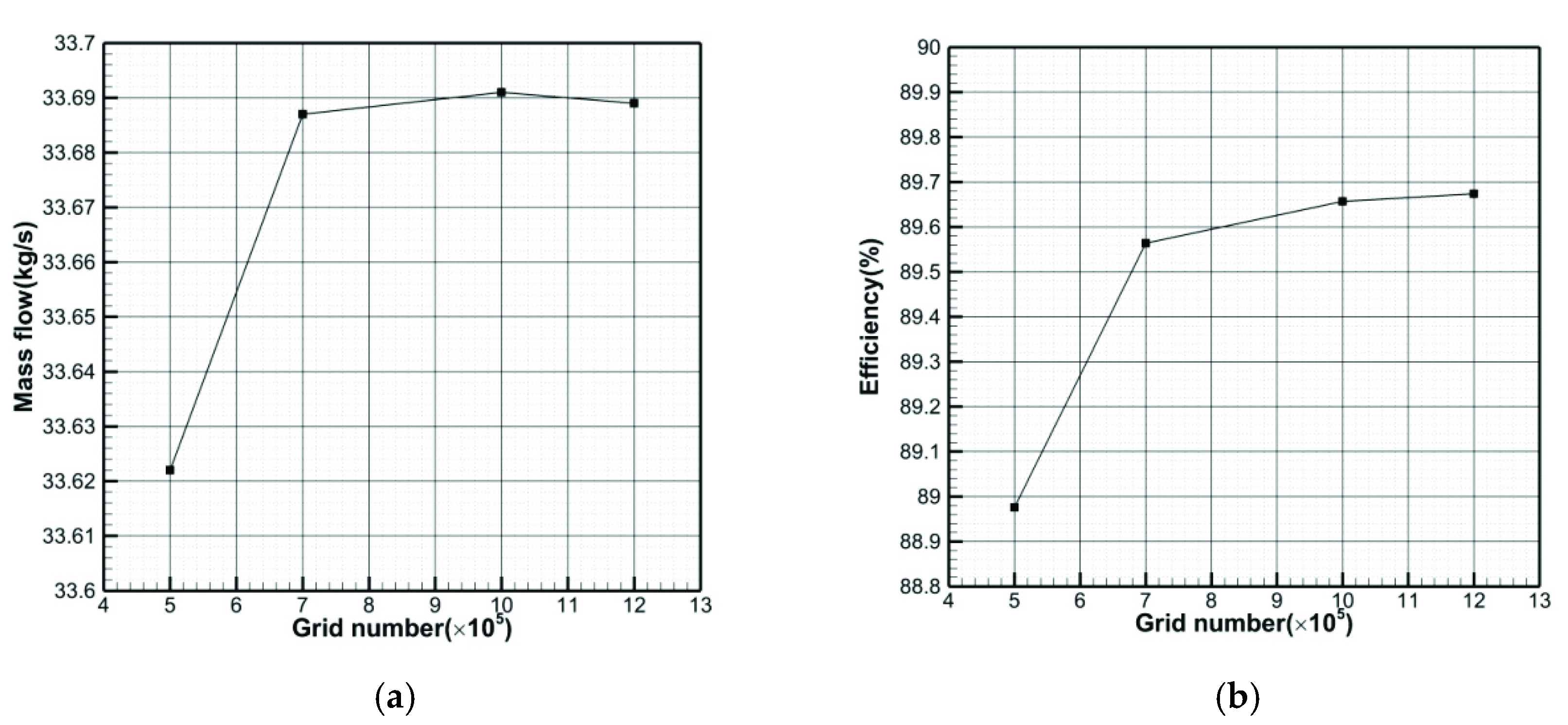 Energies 13 05378 g004a