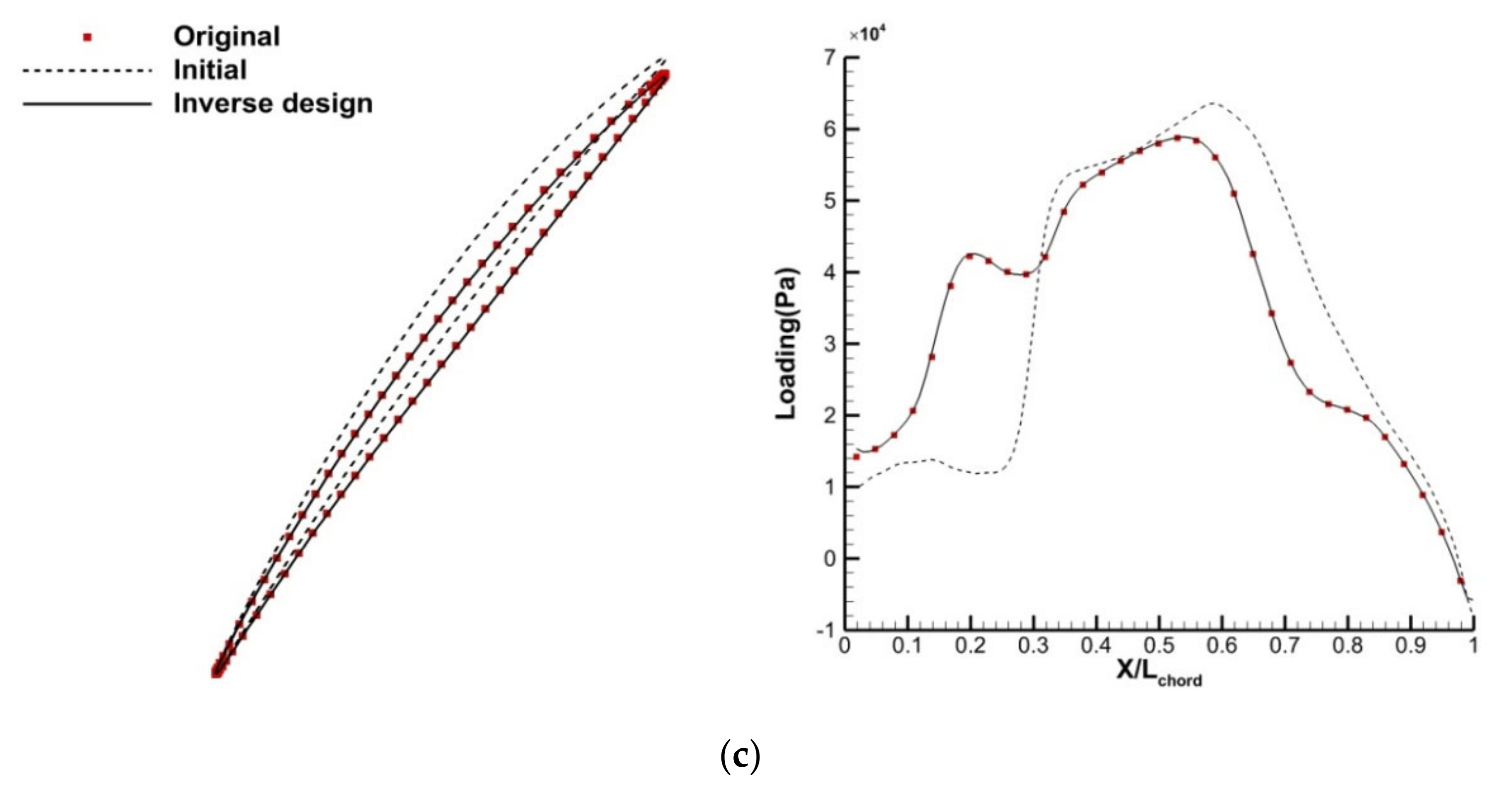 Energies 13 05378 g013b