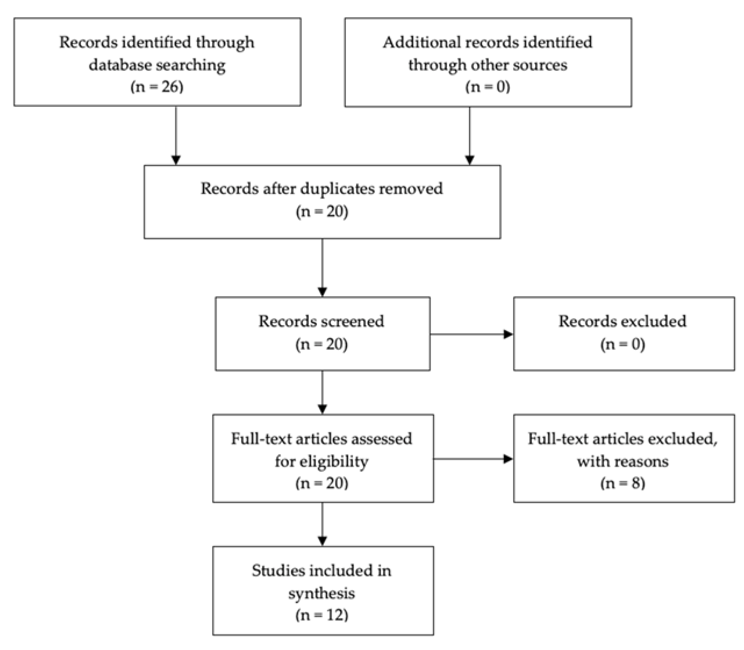 Energies 13 05379 g001 Energies 13 05379 g001