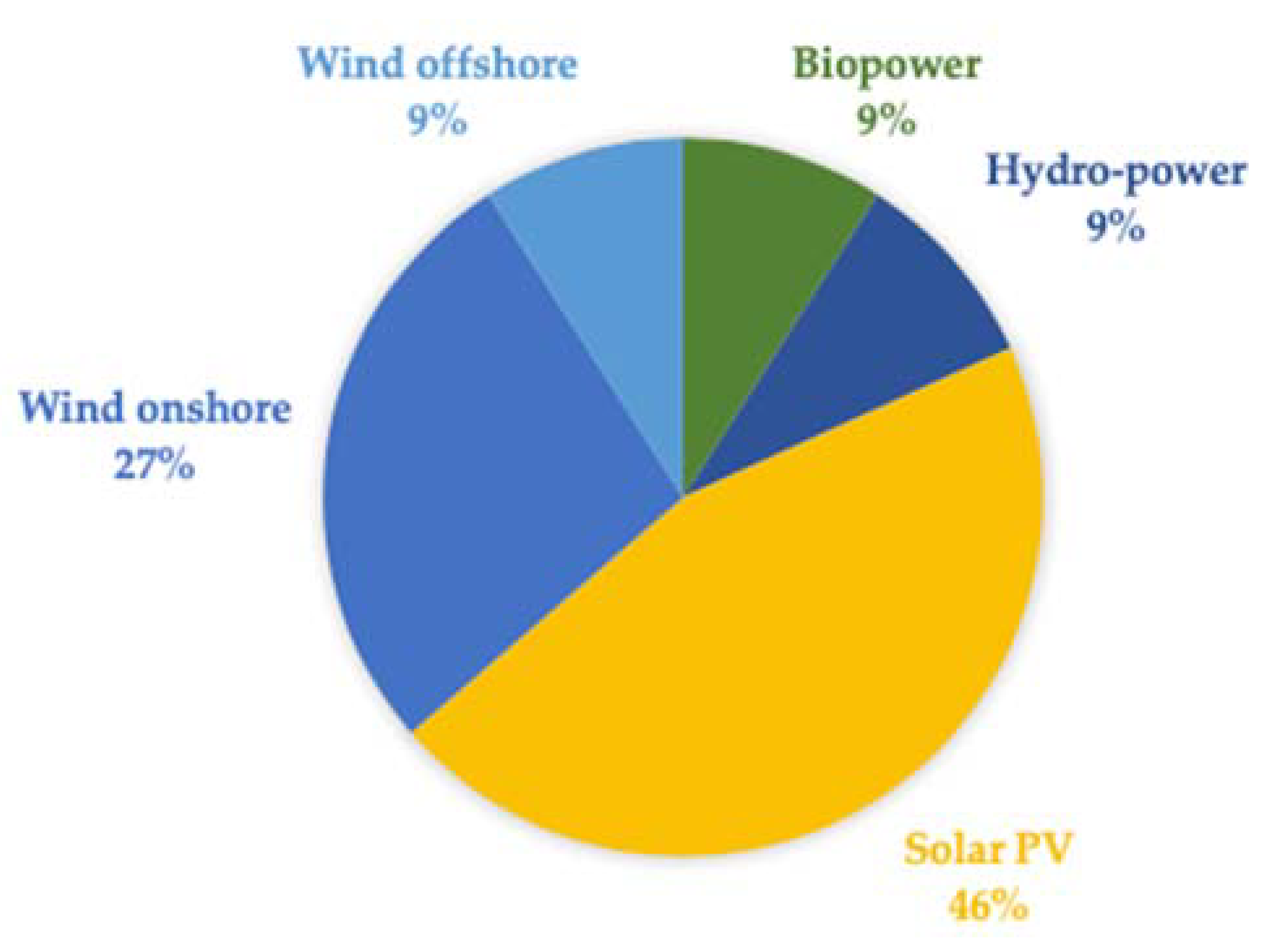 Energies 13 05379 g002 Energies 13 05379 g002