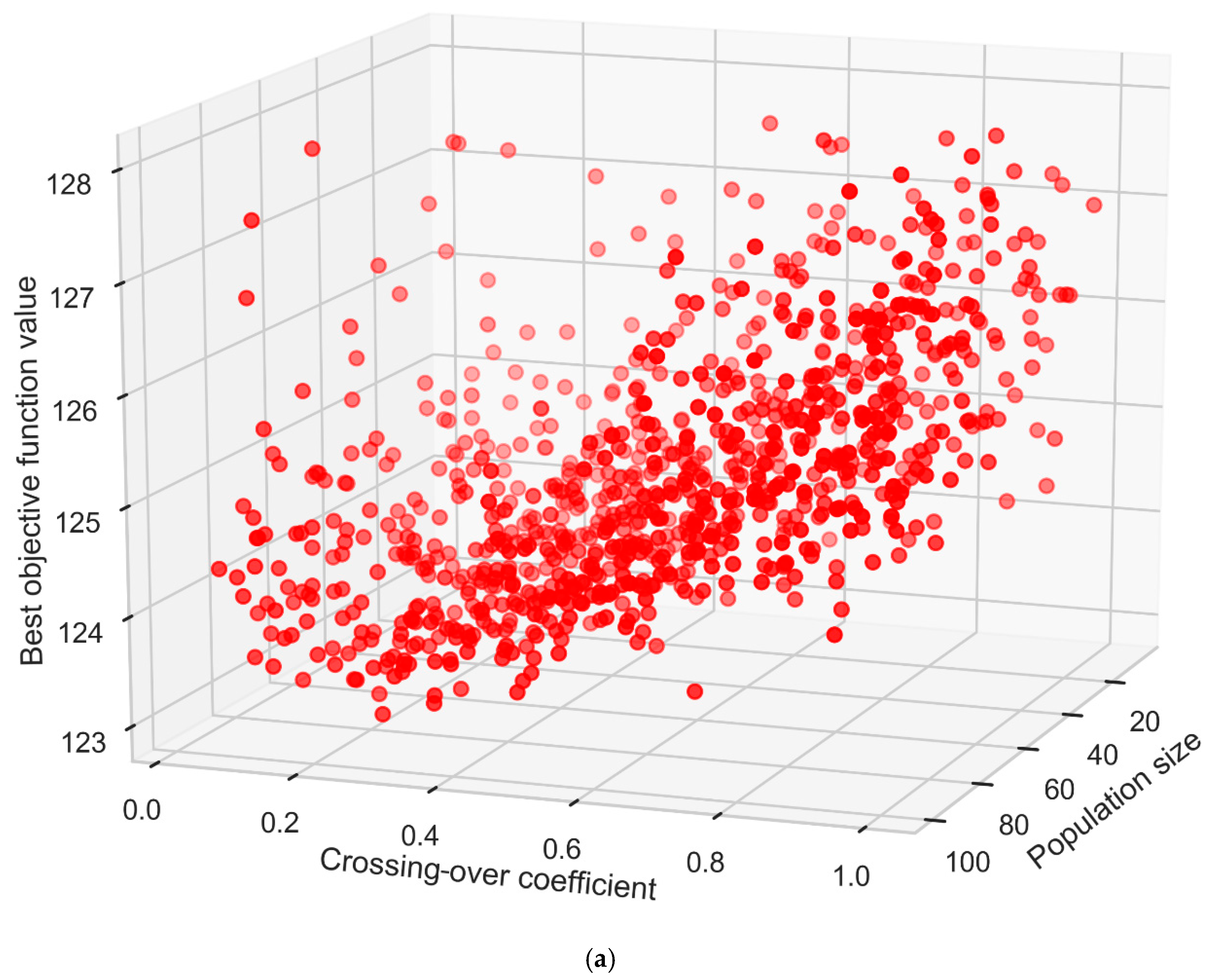 Energies 13 05381 g004a