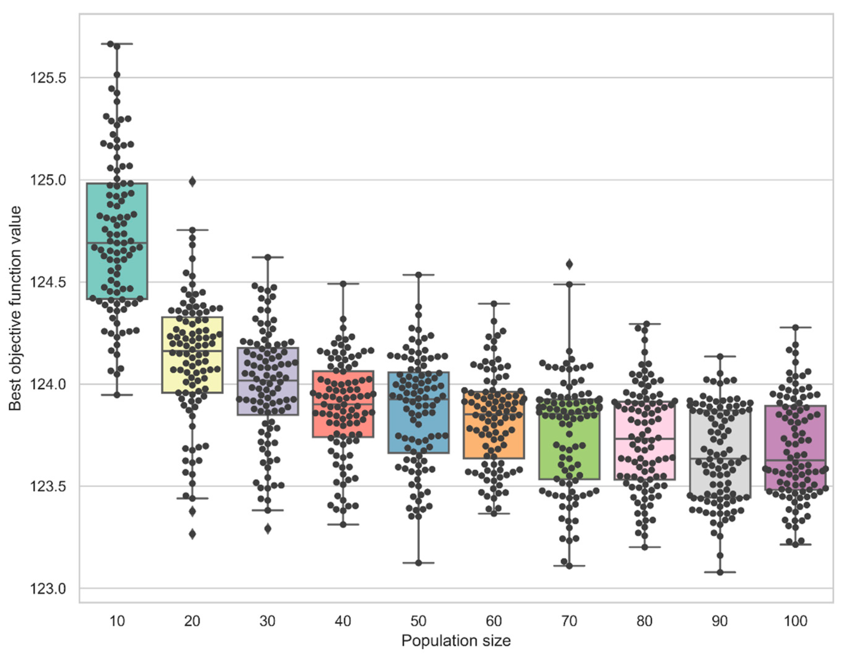 Energies 13 05381 g005