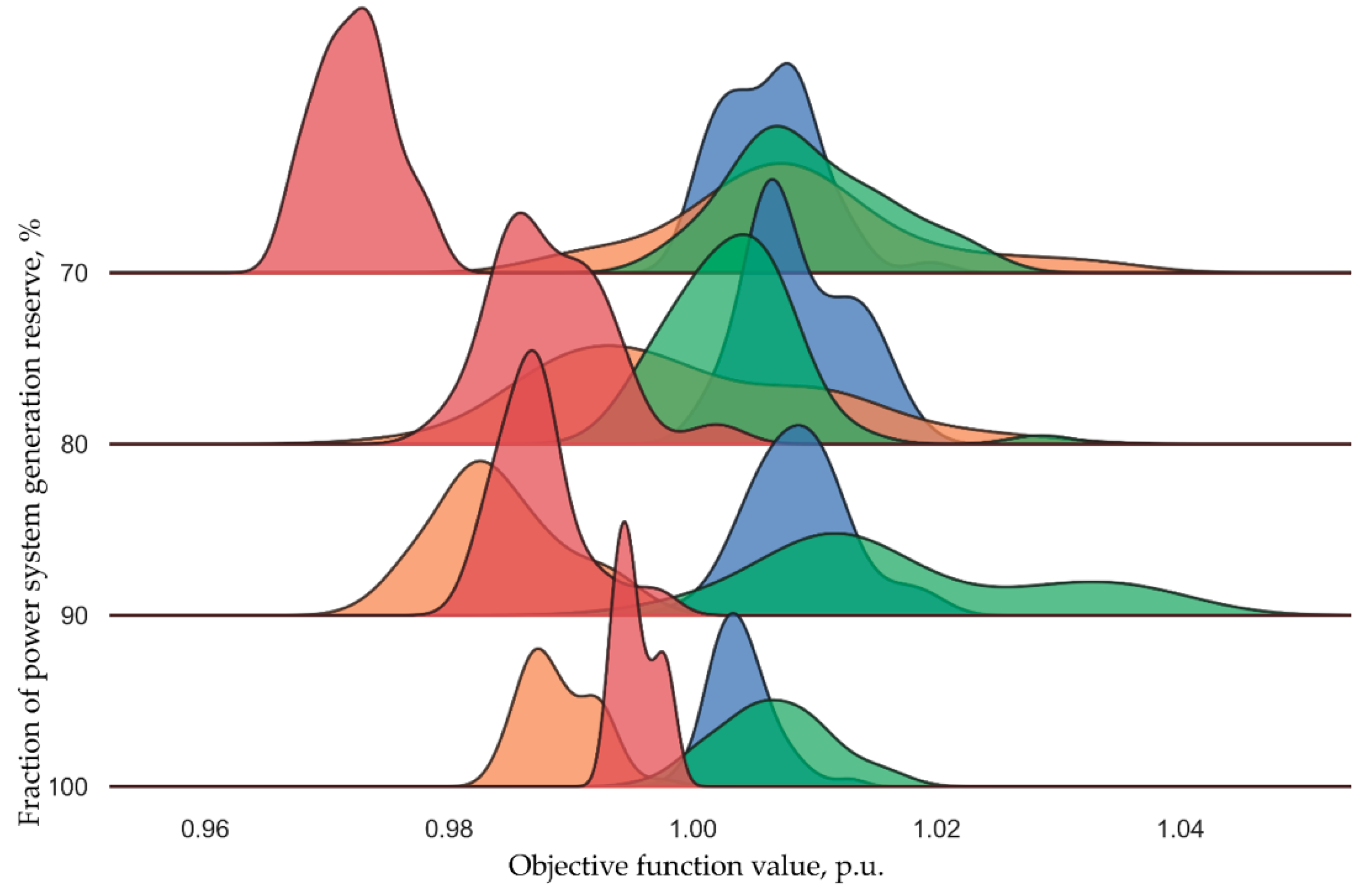 Energies 13 05381 g007