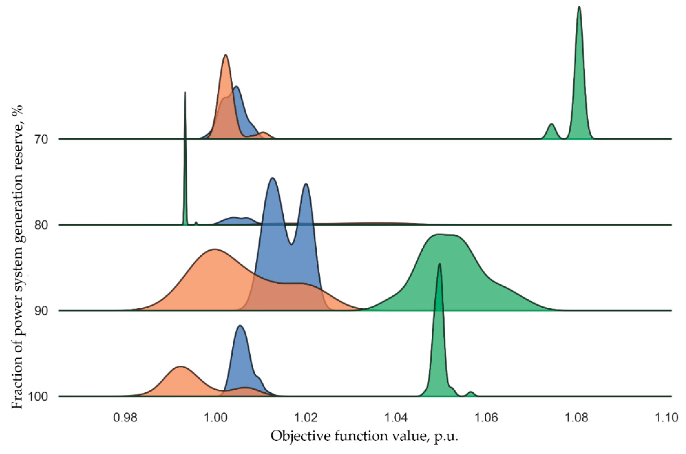 Energies 13 05381 g010