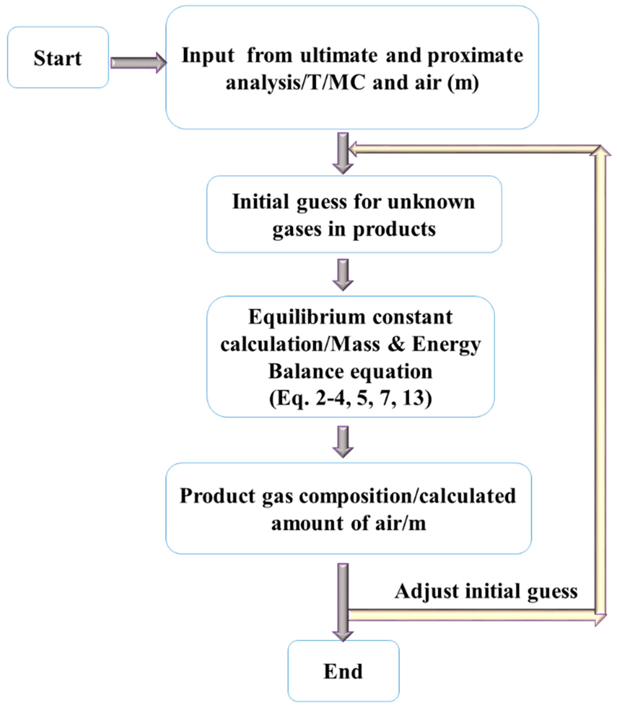 Energies 13 05383 g001