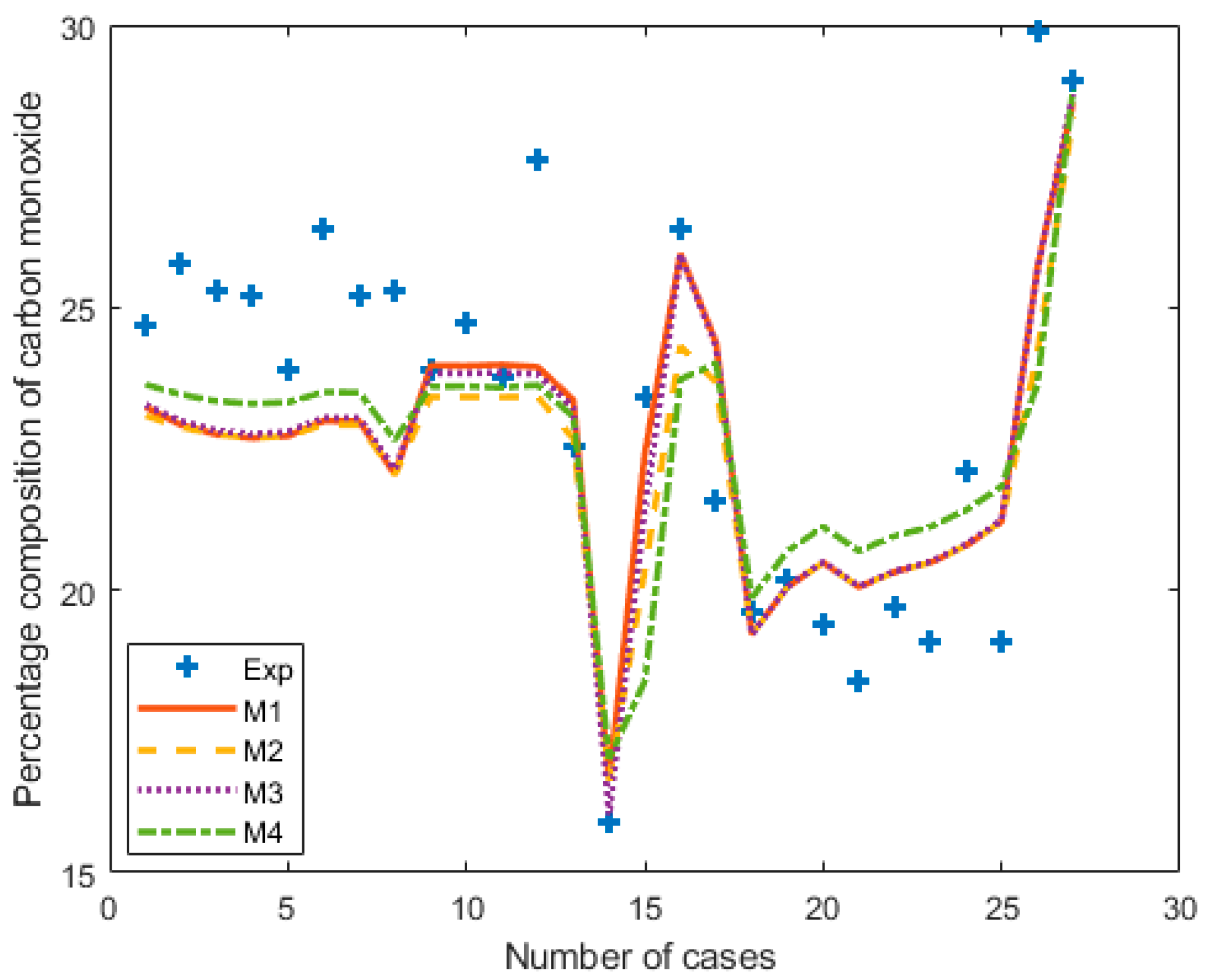 Energies 13 05383 g004