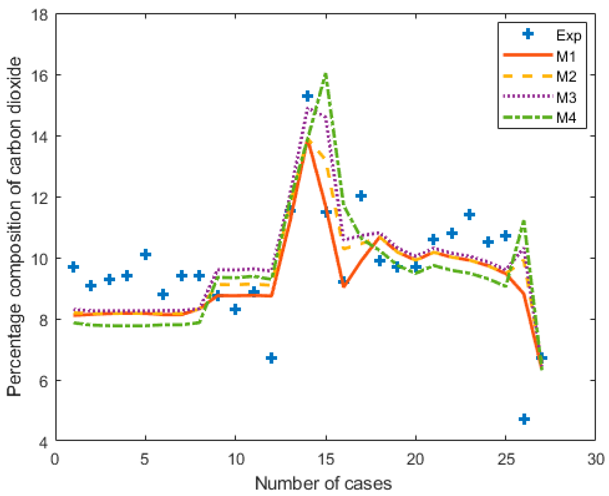 Energies 13 05383 g005