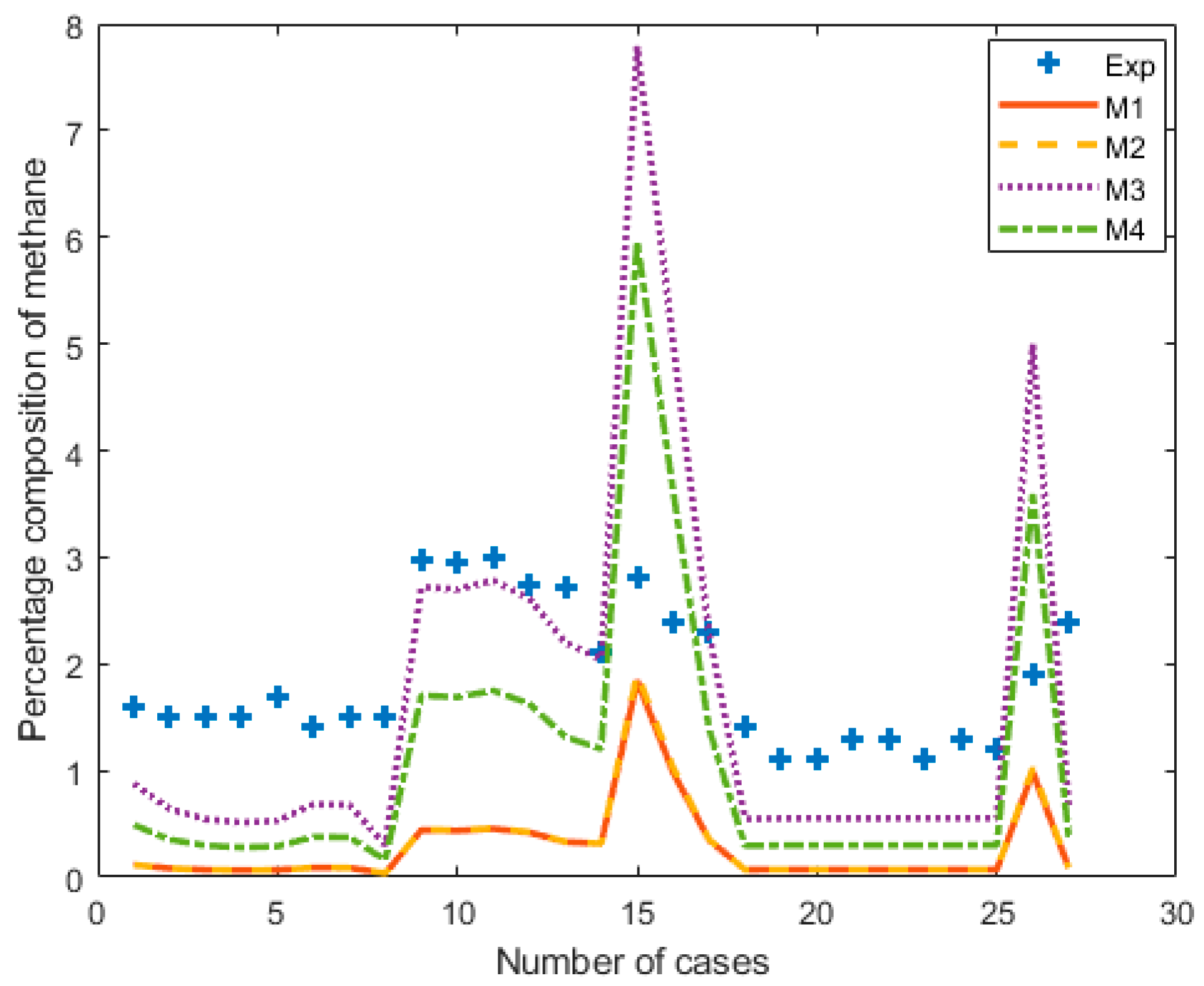 Energies 13 05383 g006