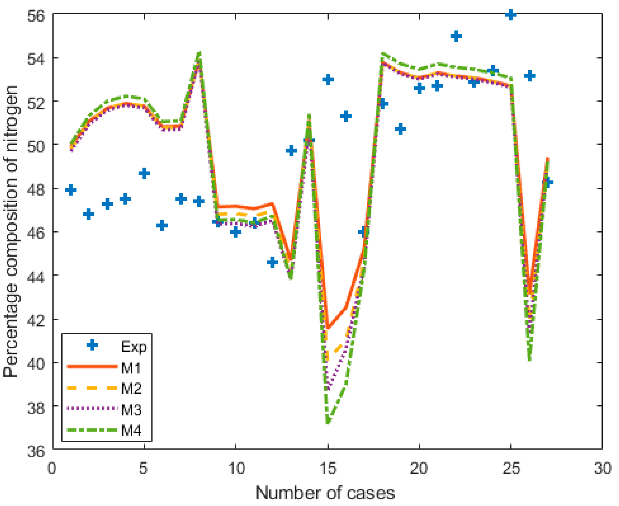 Energies 13 05383 g007