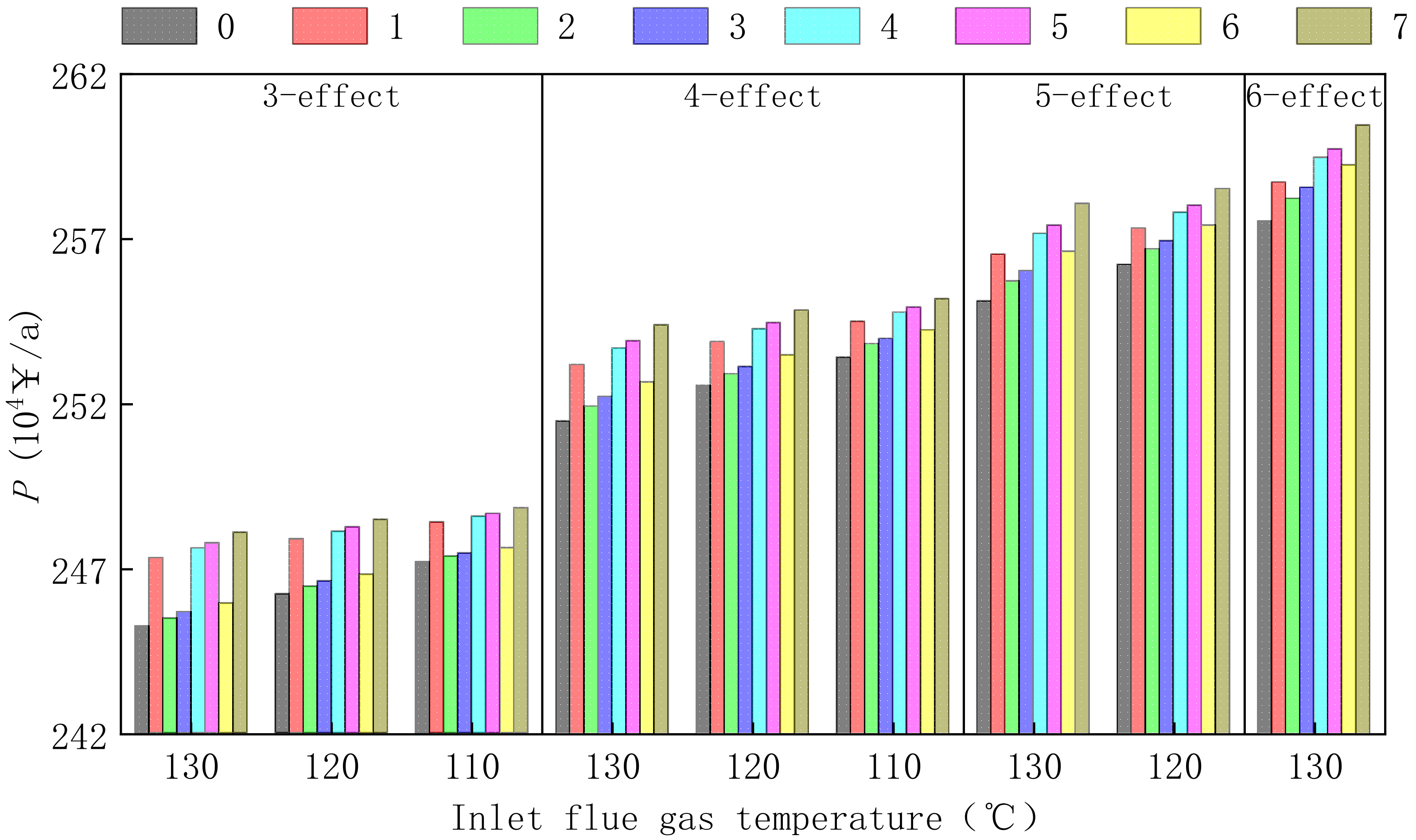 Energies 13 05384 g007