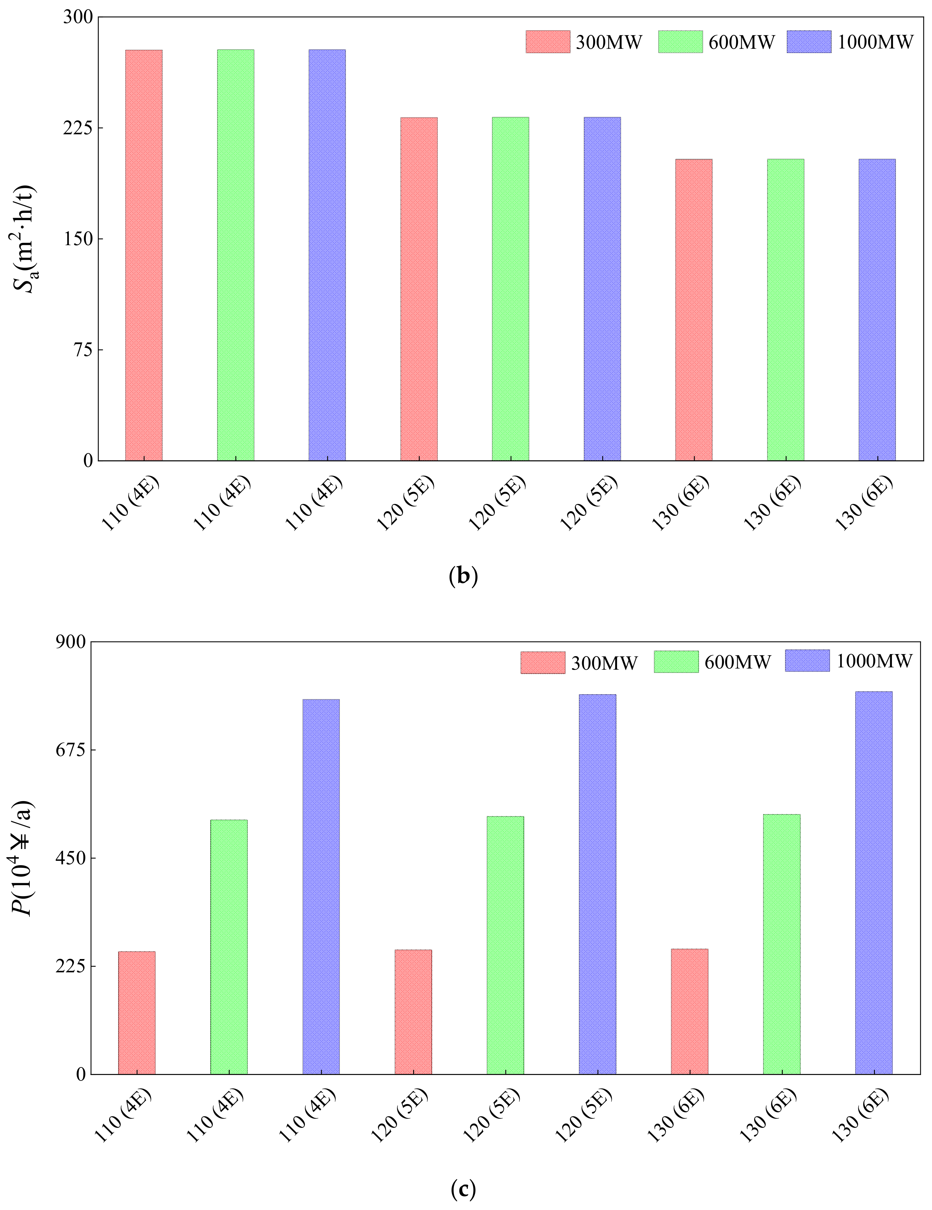 Energies 13 05384 g009b
