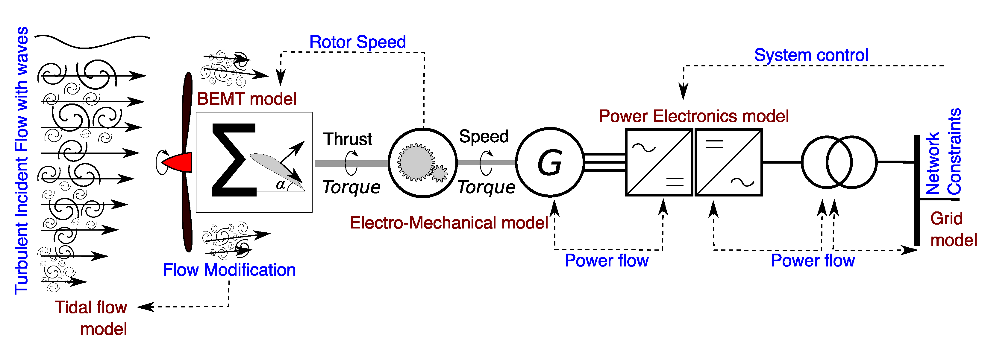 Energies 13 05389 g001