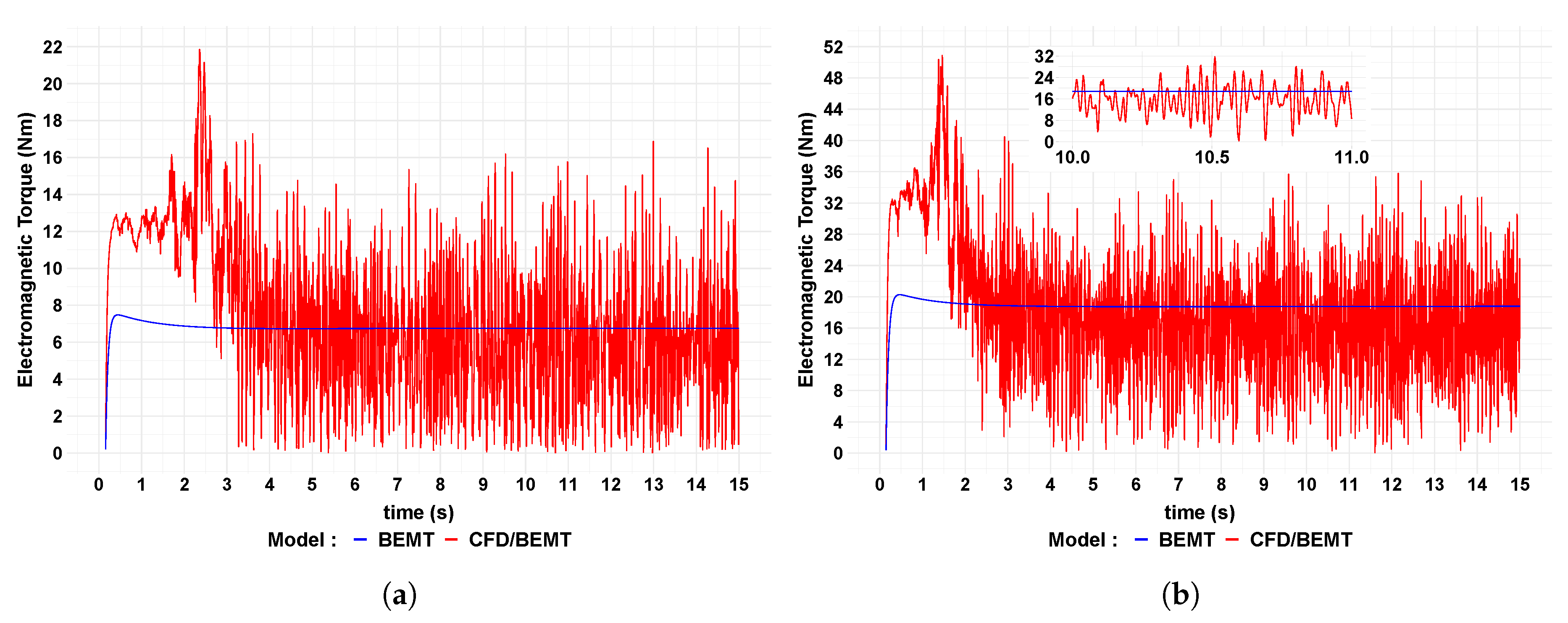Energies 13 05389 g010