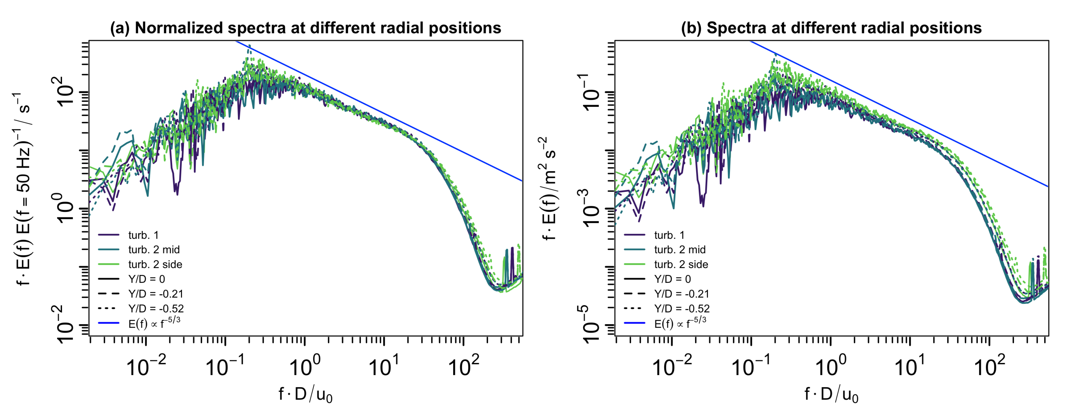 Energies 13 05392 g007
