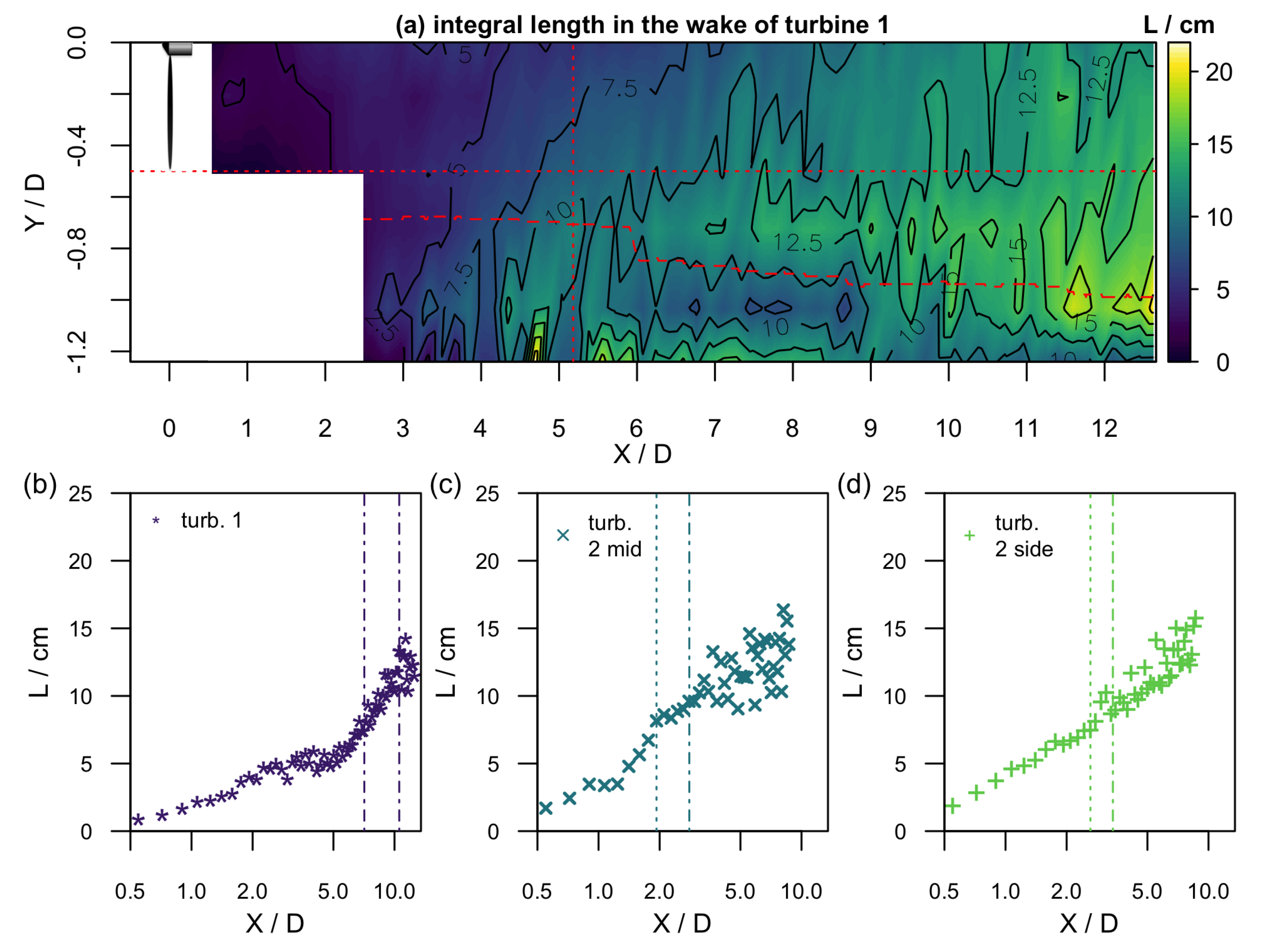 Energies 13 05392 g009