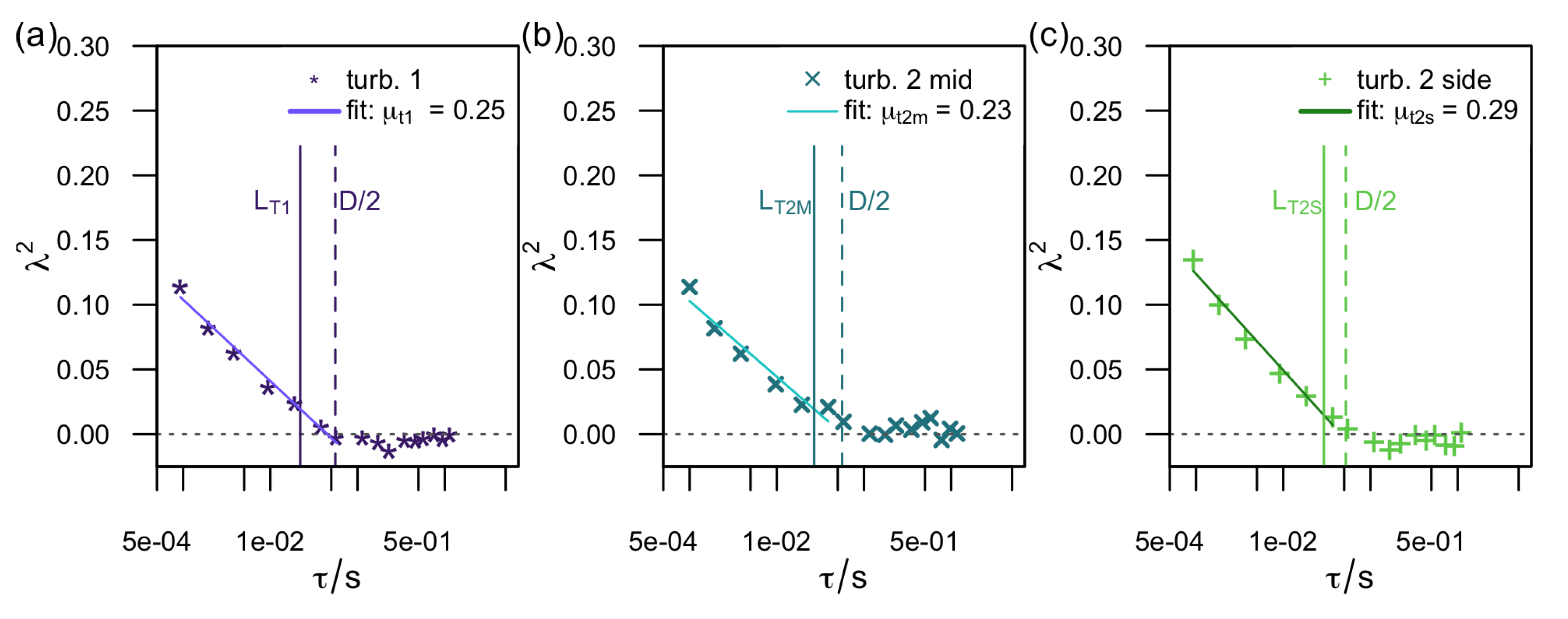 Energies 13 05392 g012