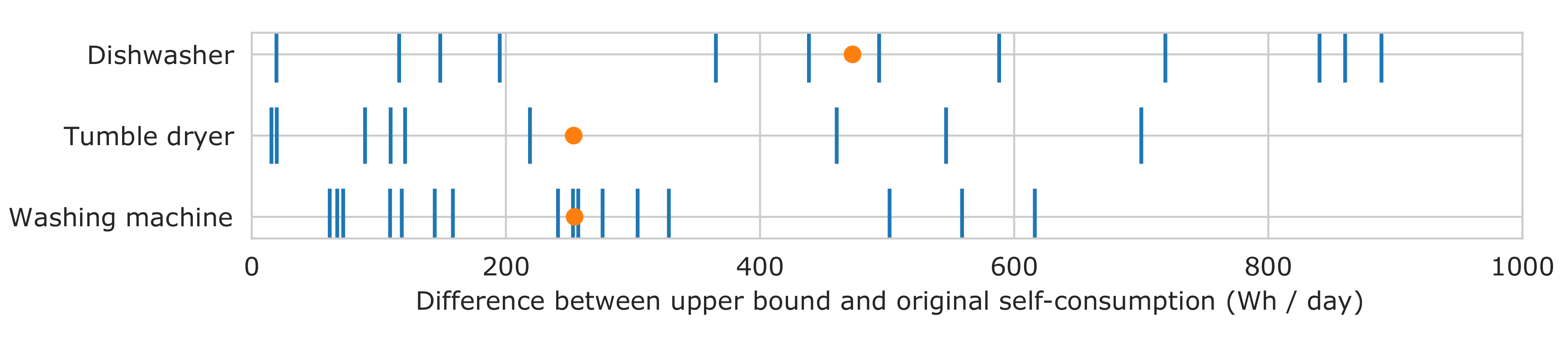 Energies 13 05393 g004