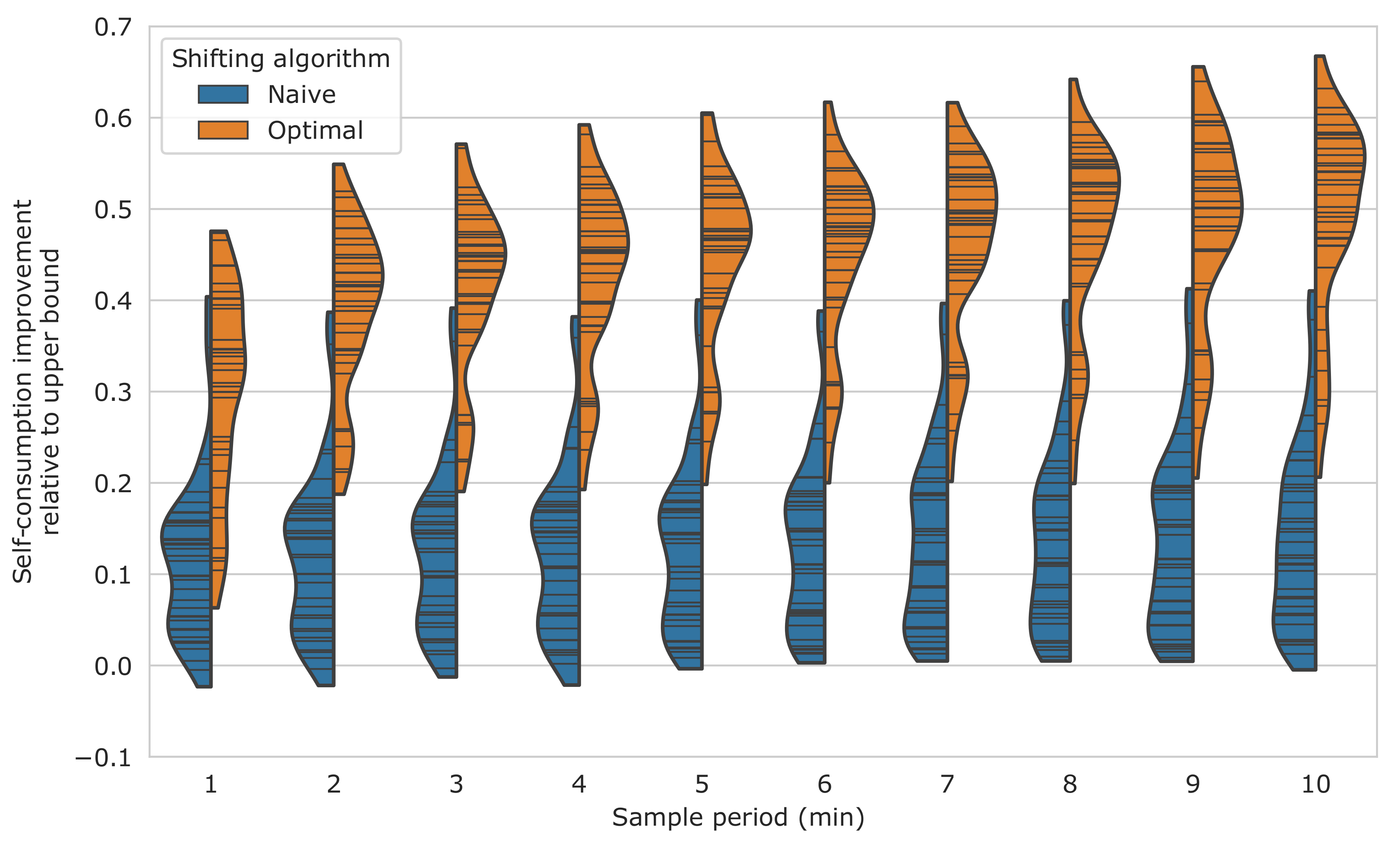 Energies 13 05393 g005