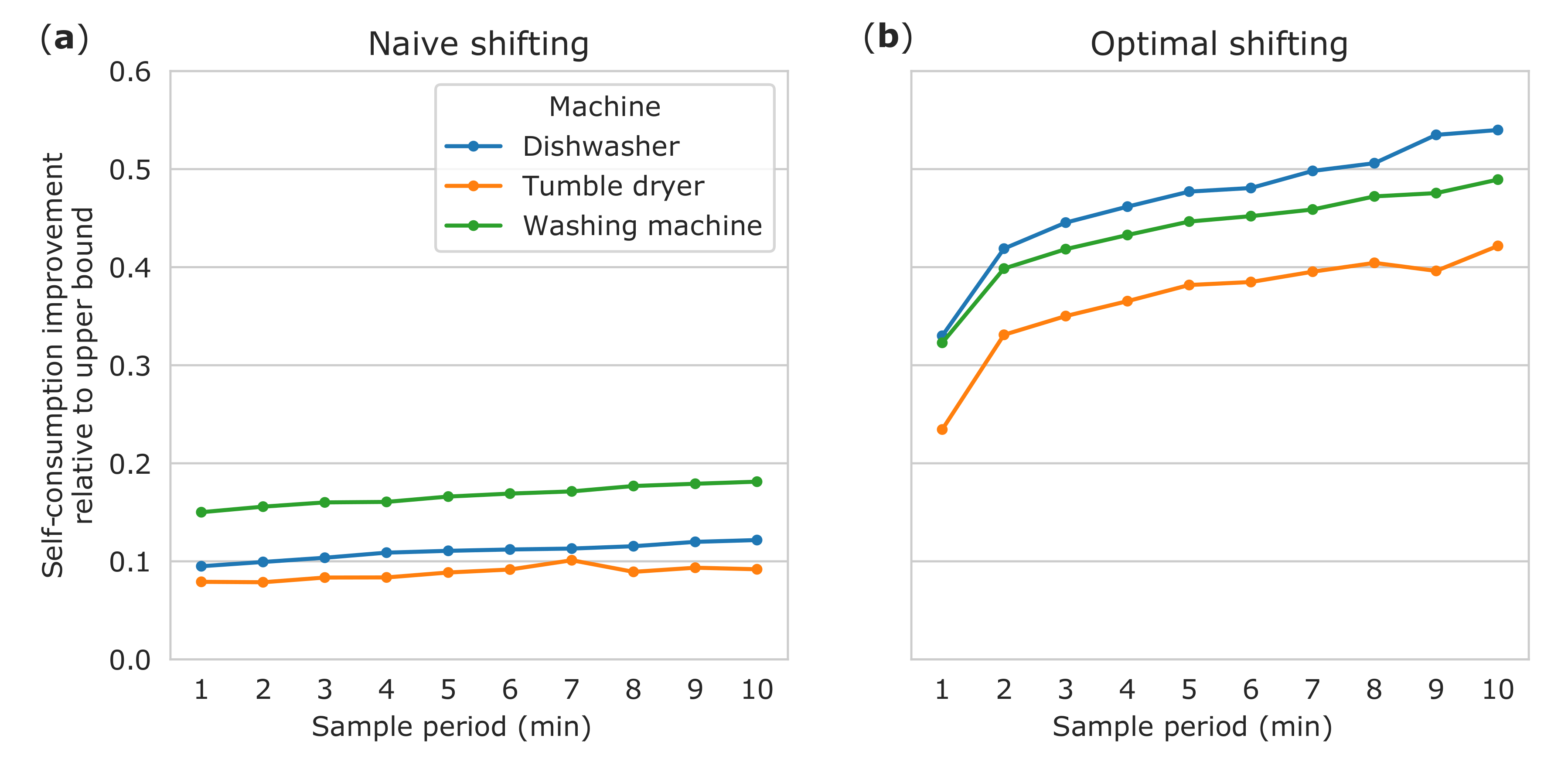 Energies 13 05393 g006