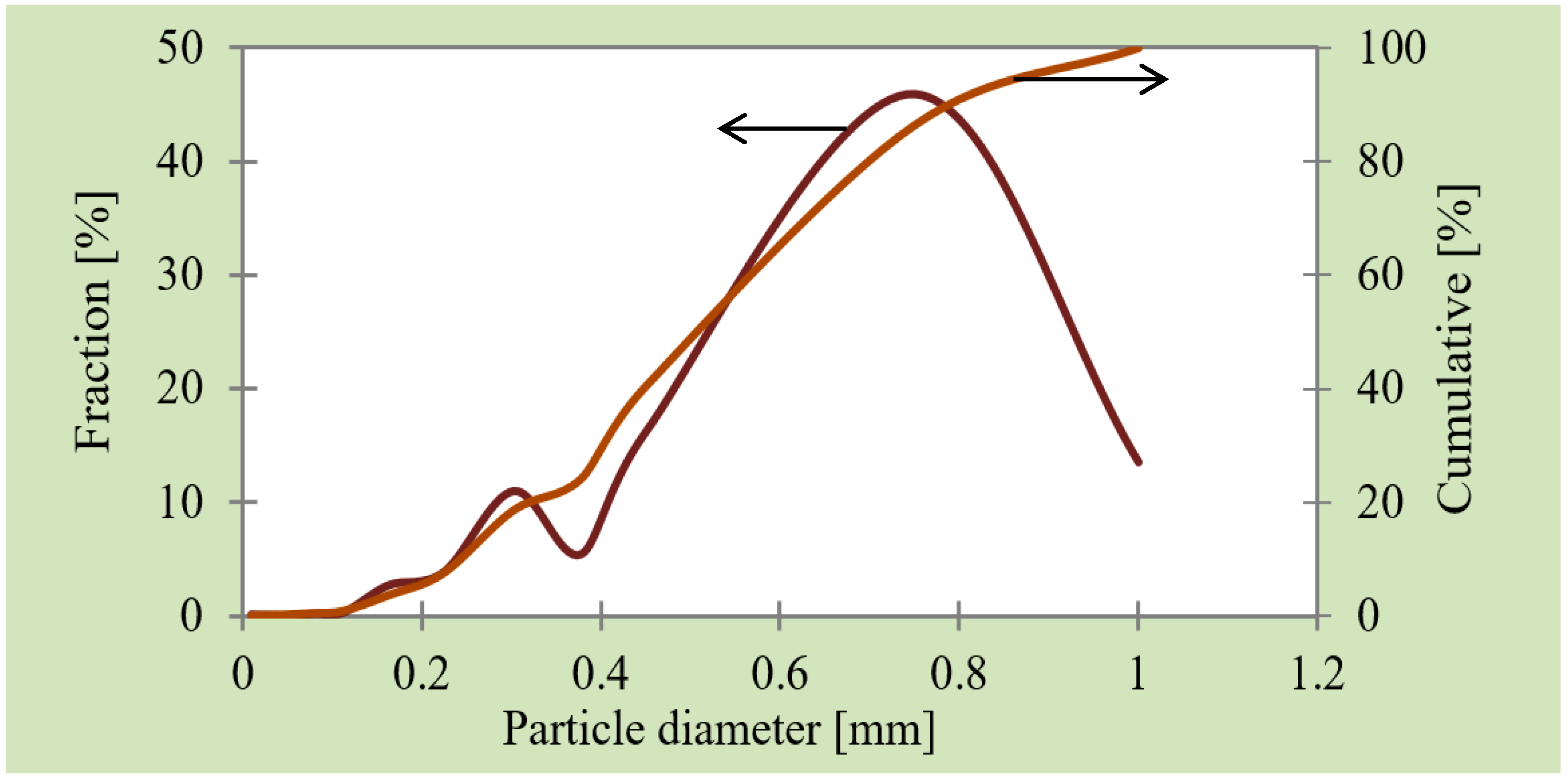 Energies 13 05394 g005