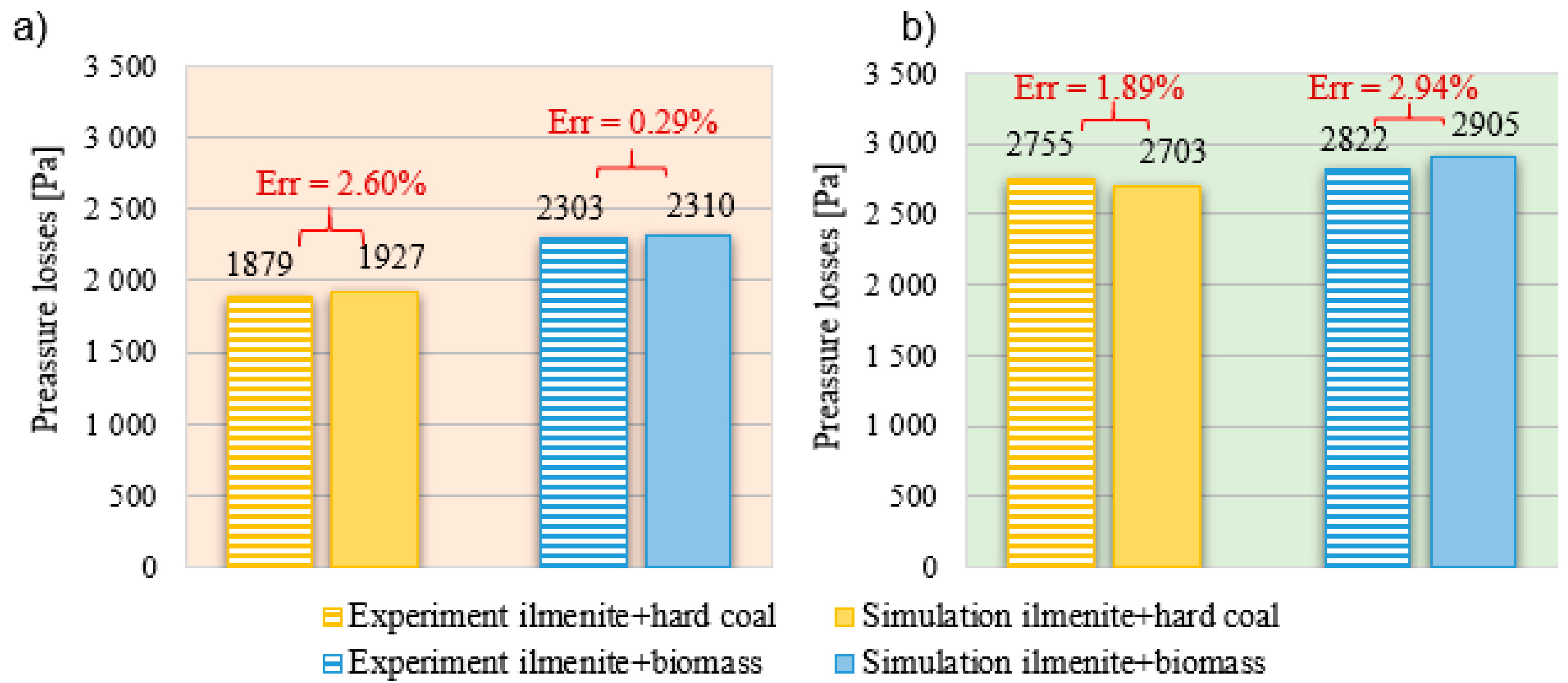 Energies 13 05394 g009
