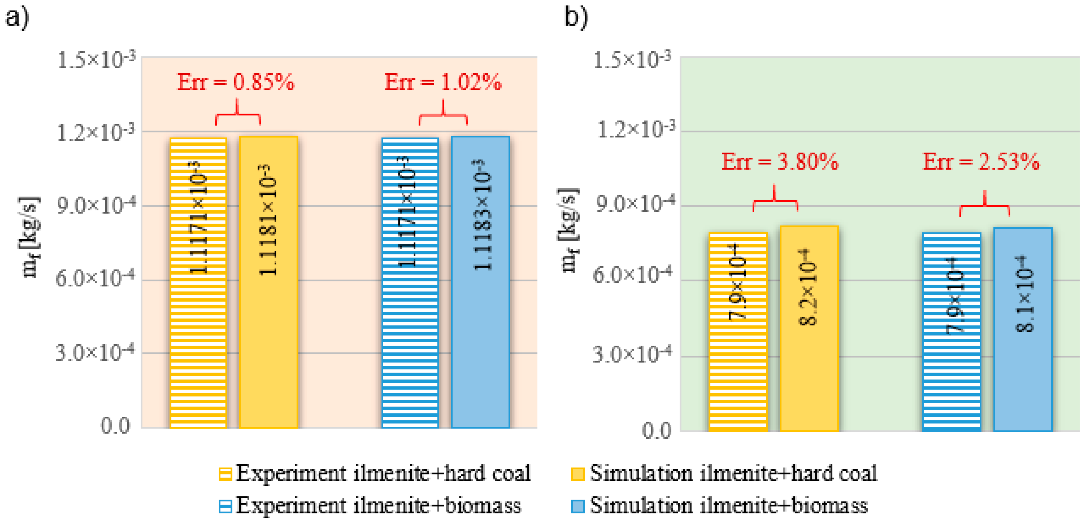Energies 13 05394 g012