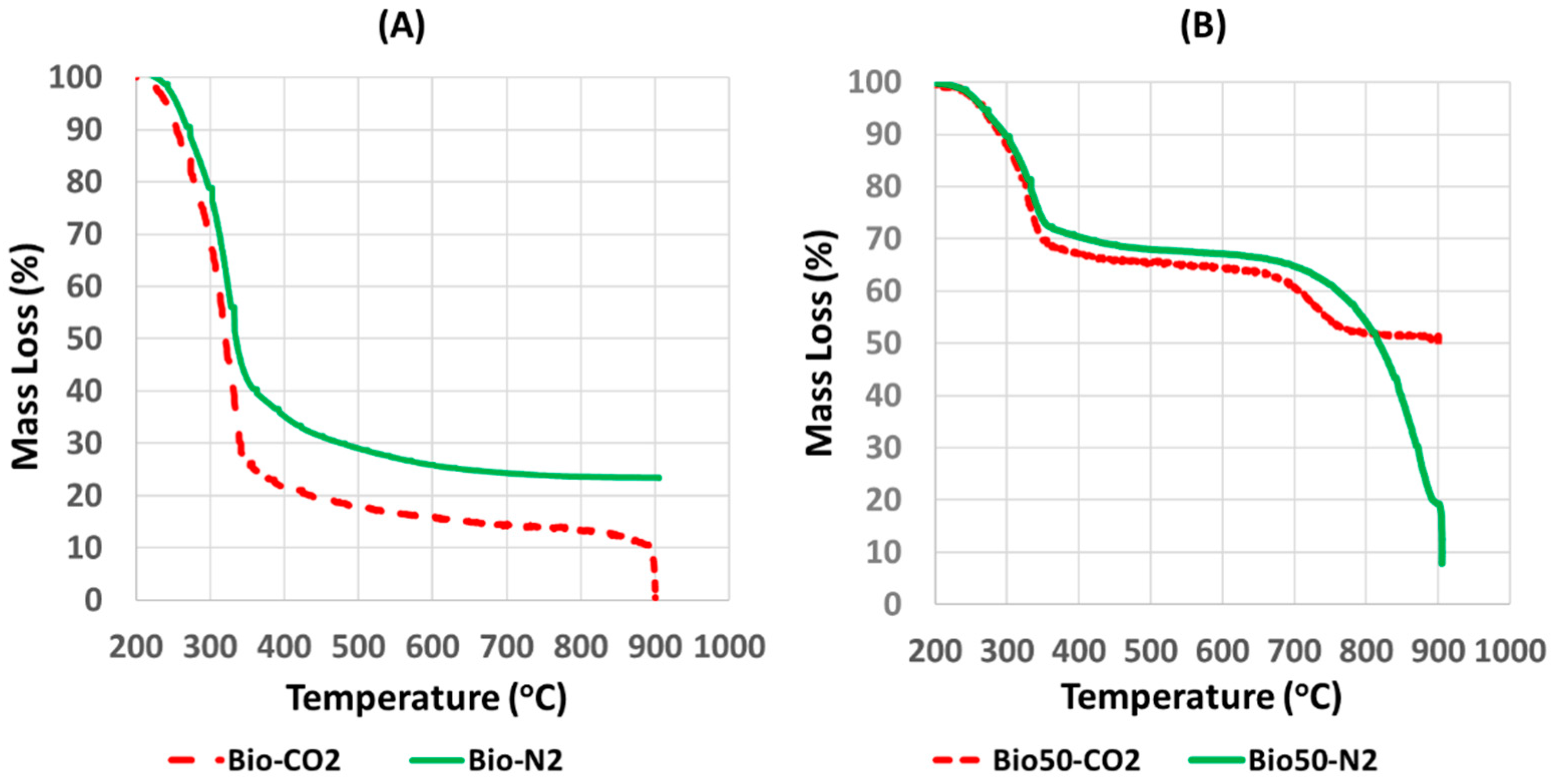 Energies 13 05395 g005a