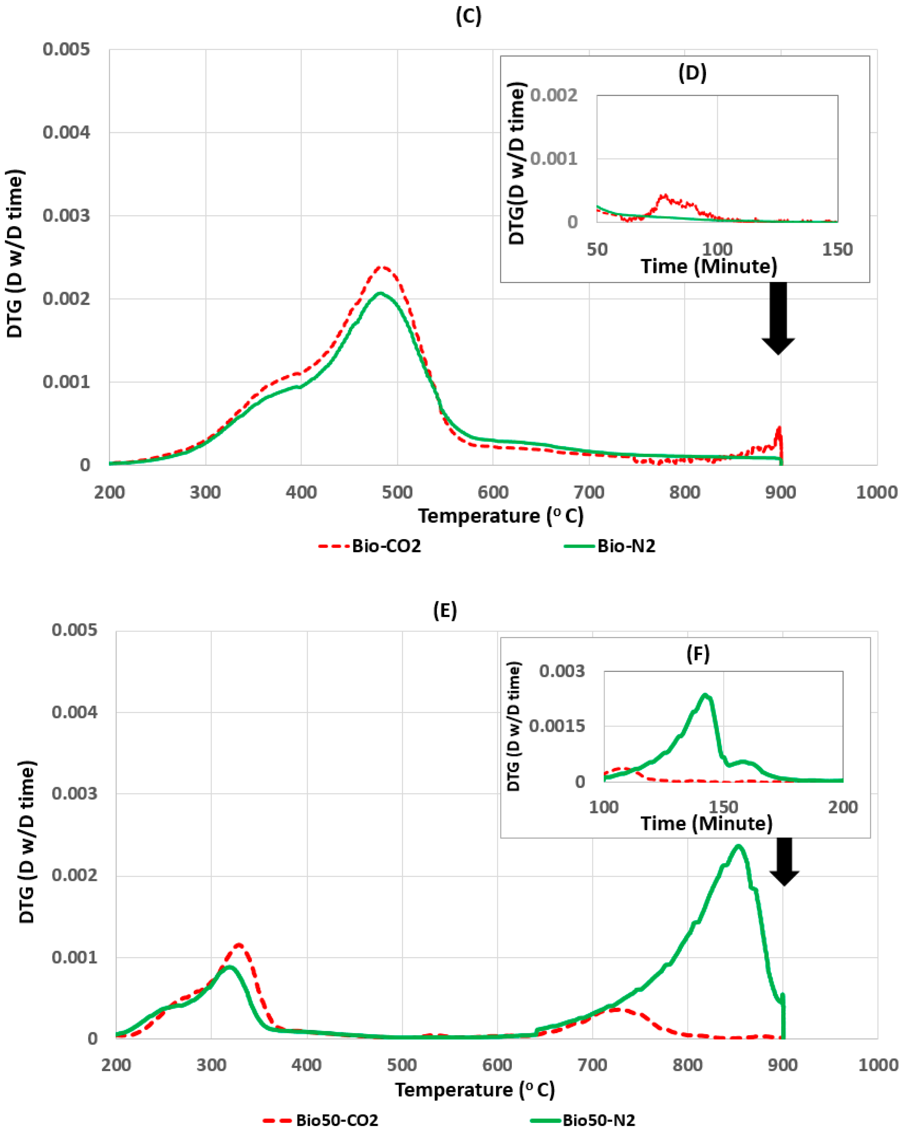 Energies 13 05395 g005b