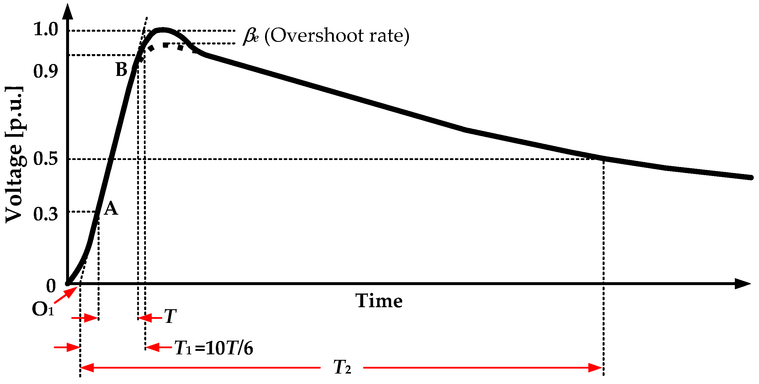 Energies 13 05399 g001