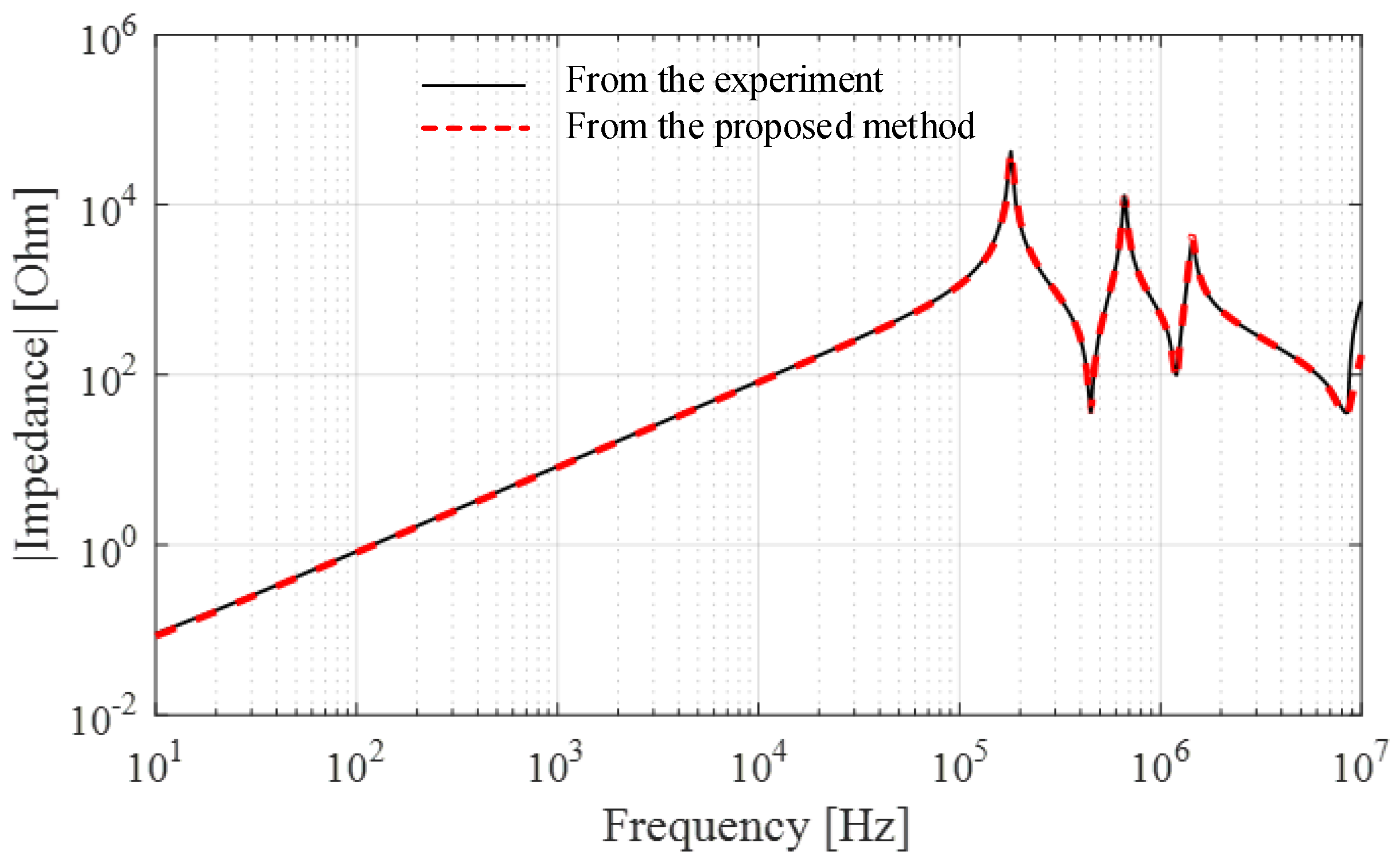 Energies 13 05399 g010