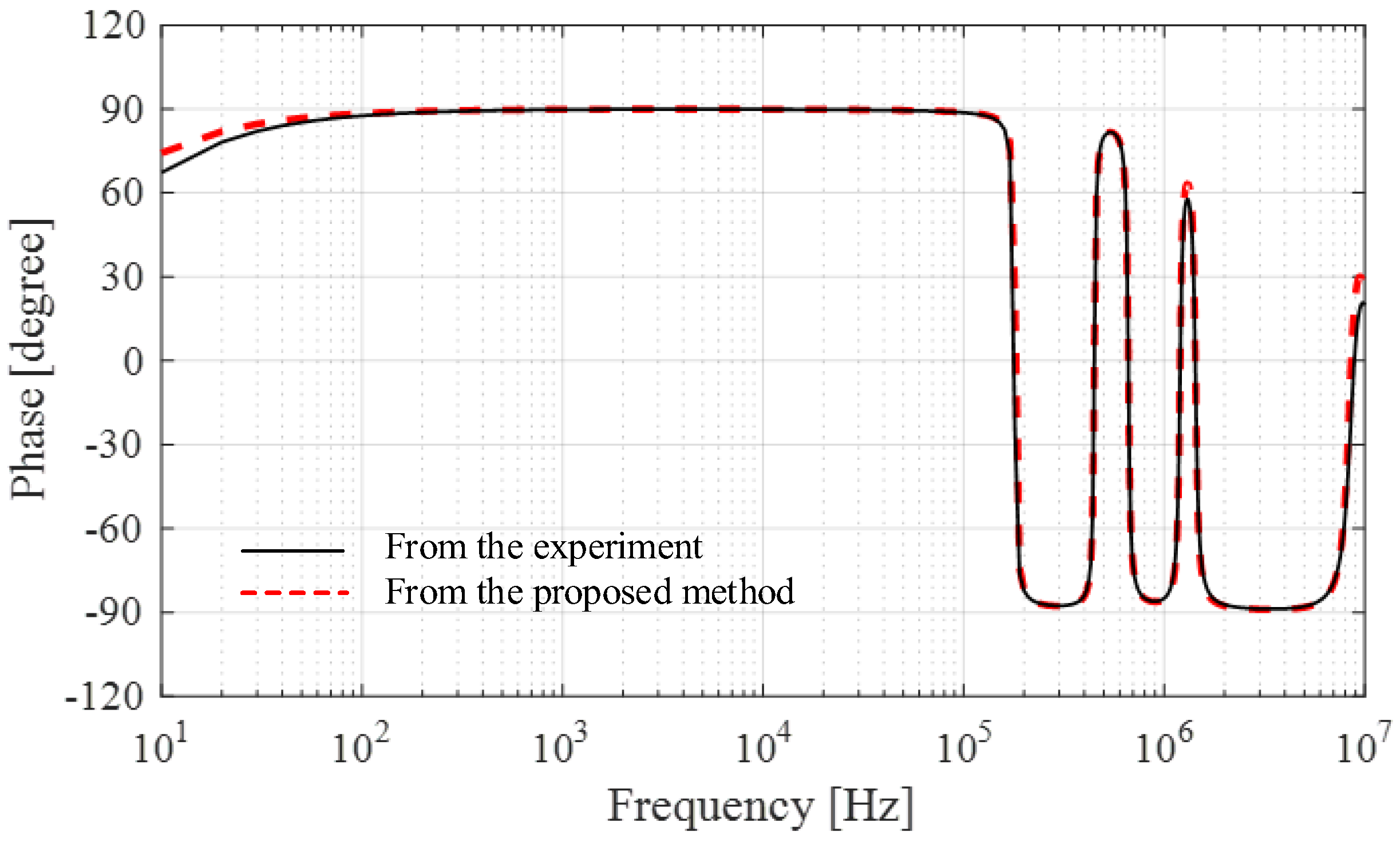 Energies 13 05399 g011