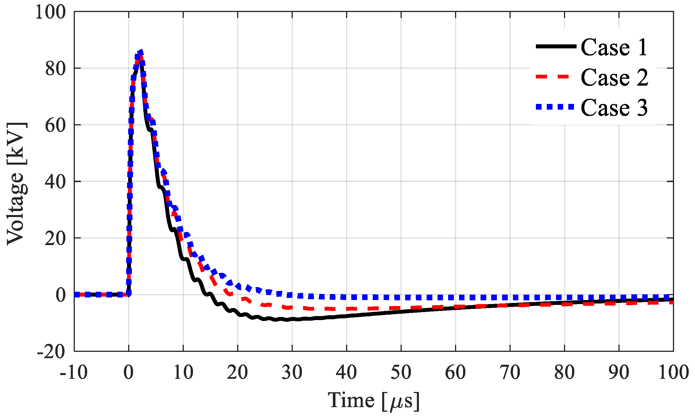Energies 13 05399 g012