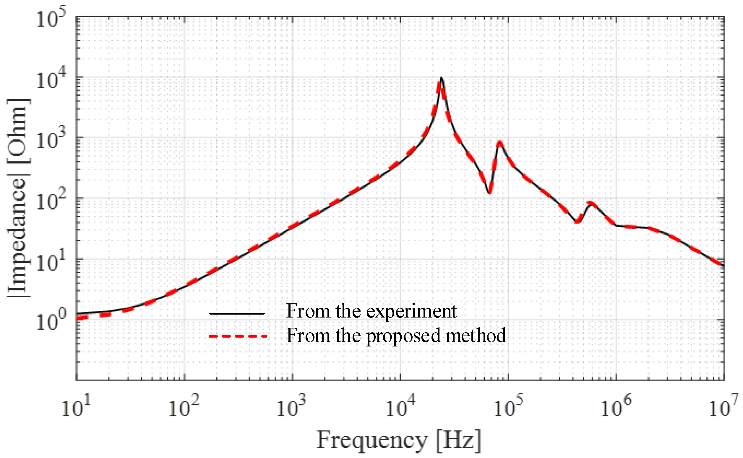 Energies 13 05399 g016