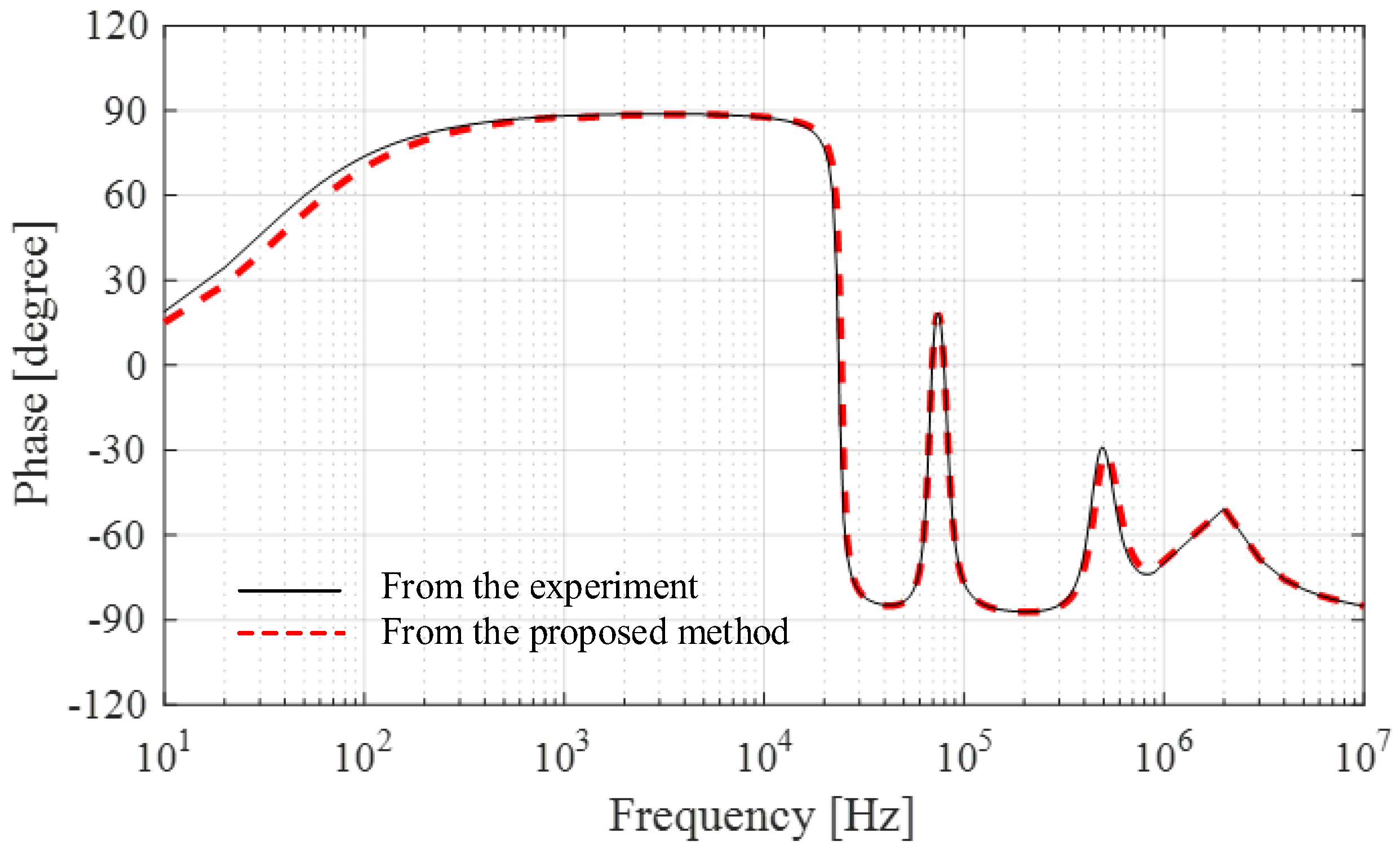 Energies 13 05399 g017