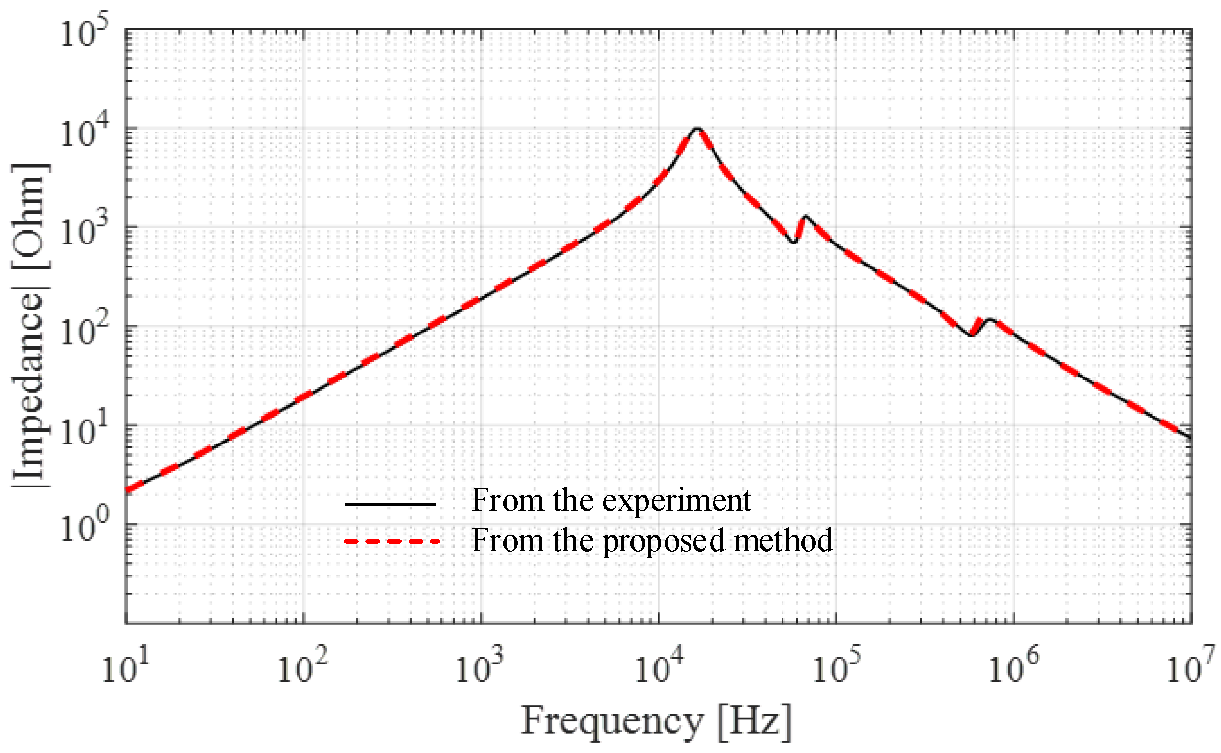 Energies 13 05399 g020